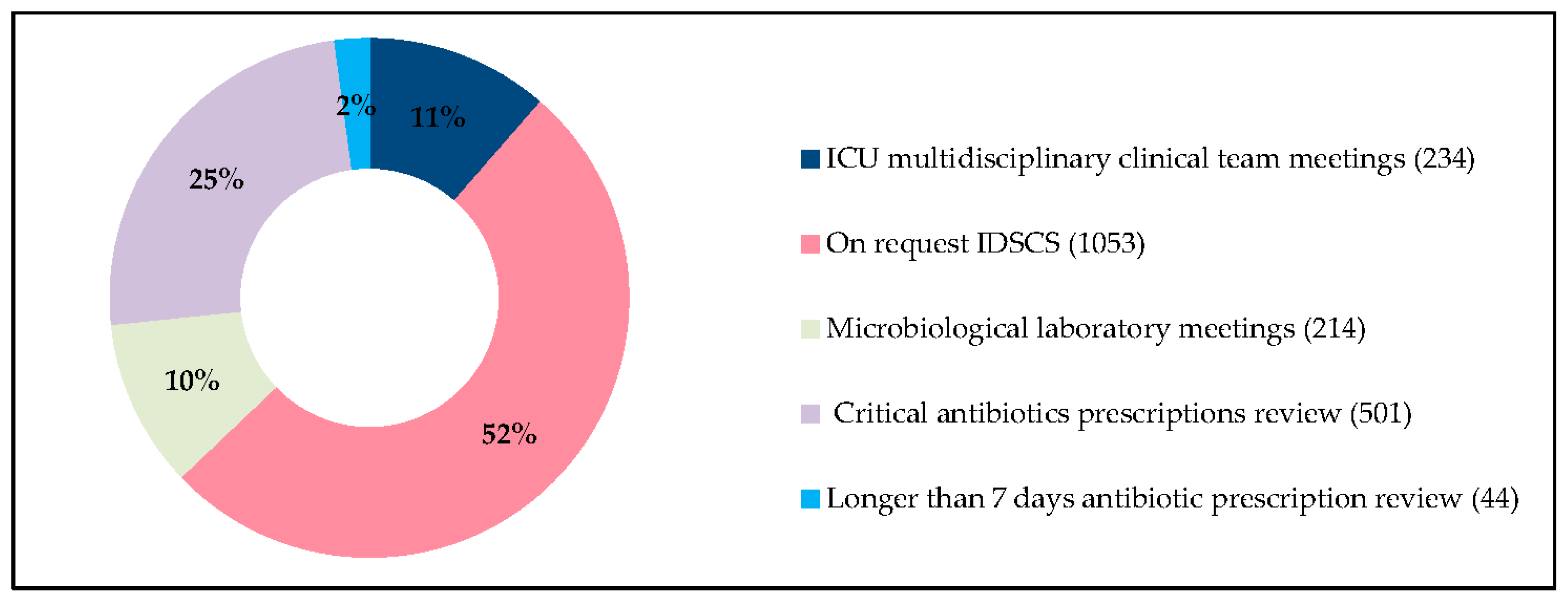 Antibiotics 09 00848 g001 Antibiotics 09 00848 g001