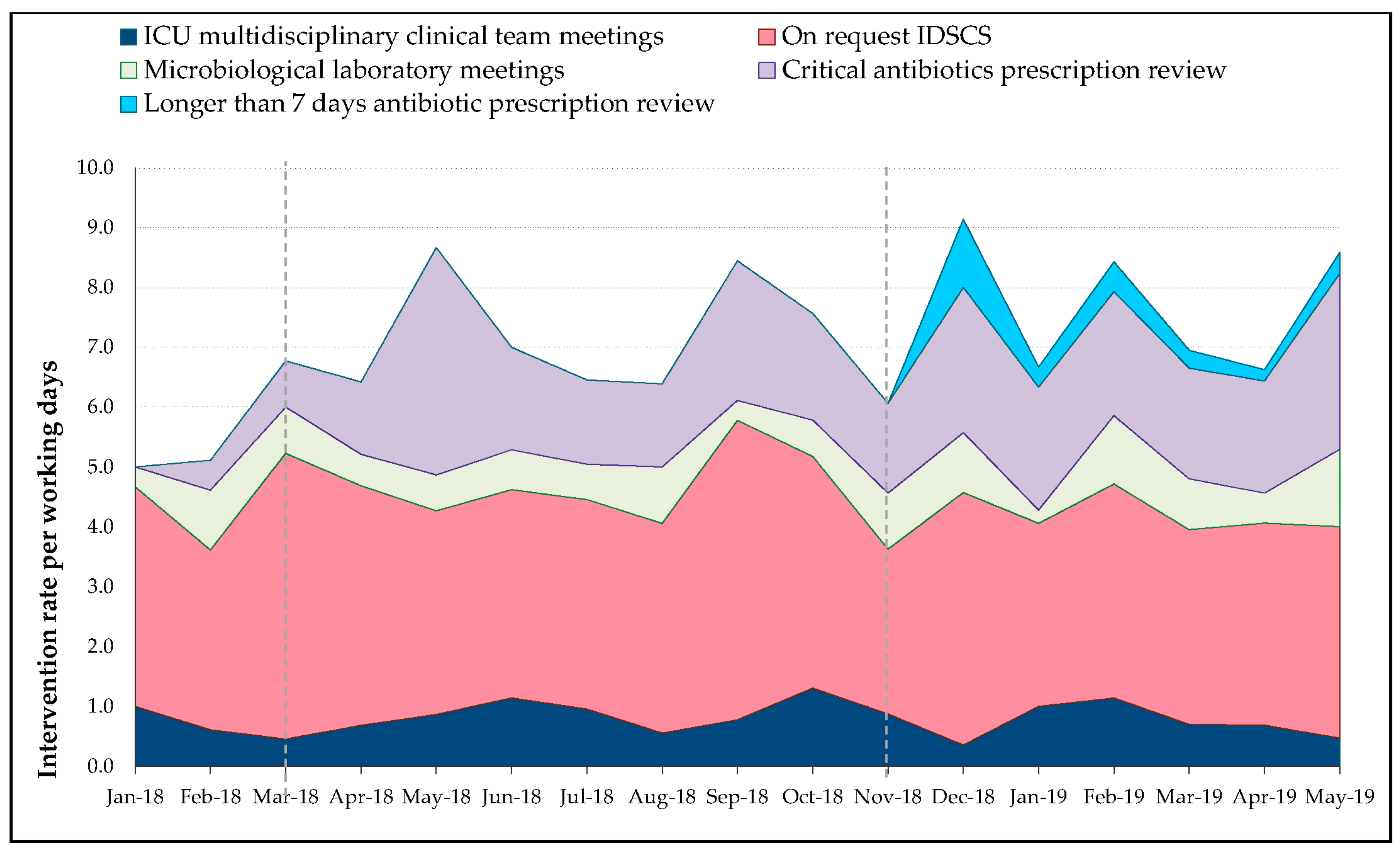 Antibiotics 09 00848 g003 Antibiotics 09 00848 g003