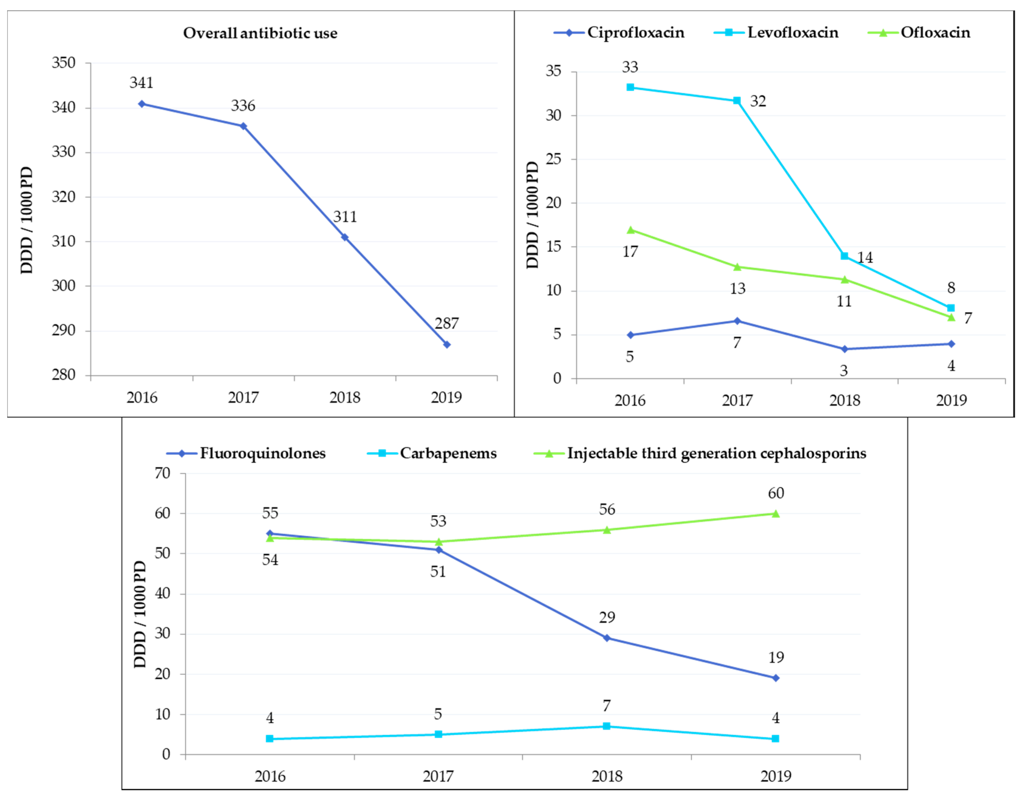 Antibiotics 09 00848 g005 Antibiotics 09 00848 g005