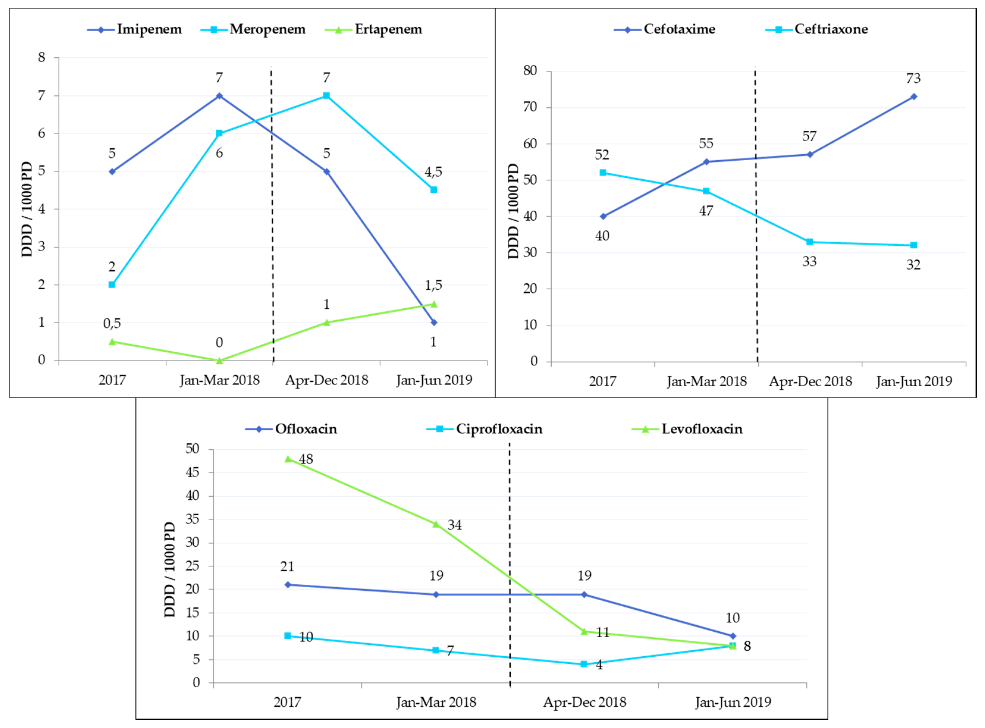Antibiotics 09 00848 g006 Antibiotics 09 00848 g006