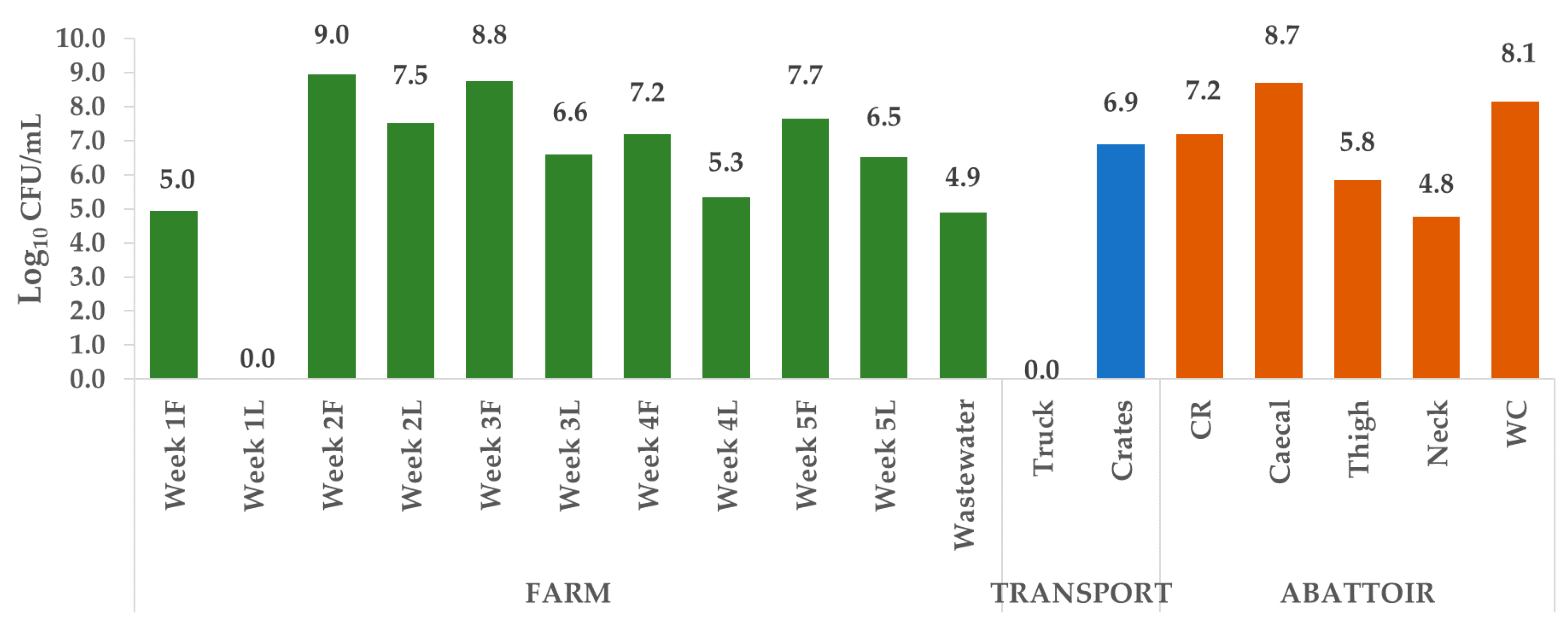 Antibiotics 09 00850 g001 Antibiotics 09 00850 g001
