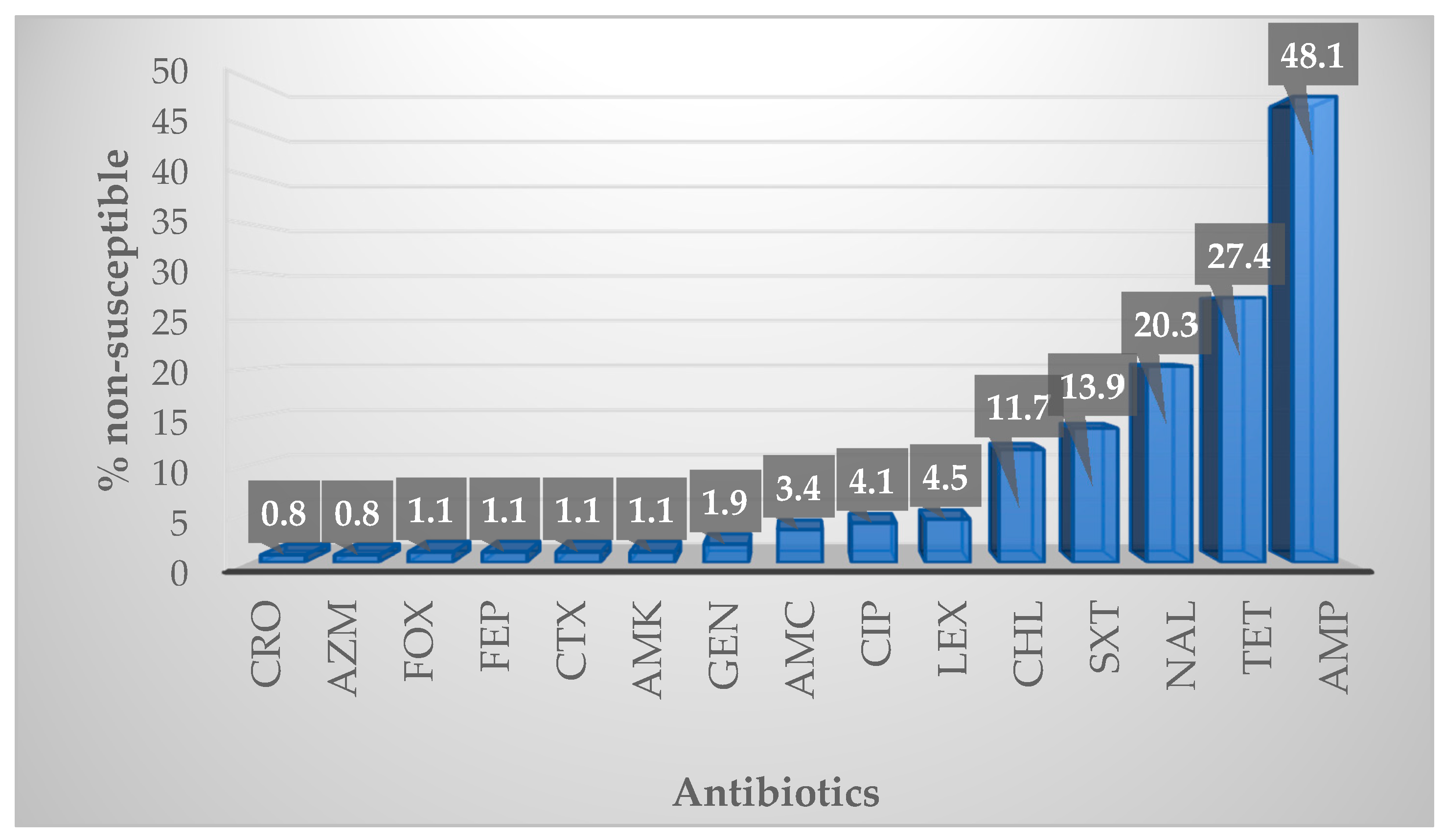 Antibiotics 09 00850 g002 Antibiotics 09 00850 g002