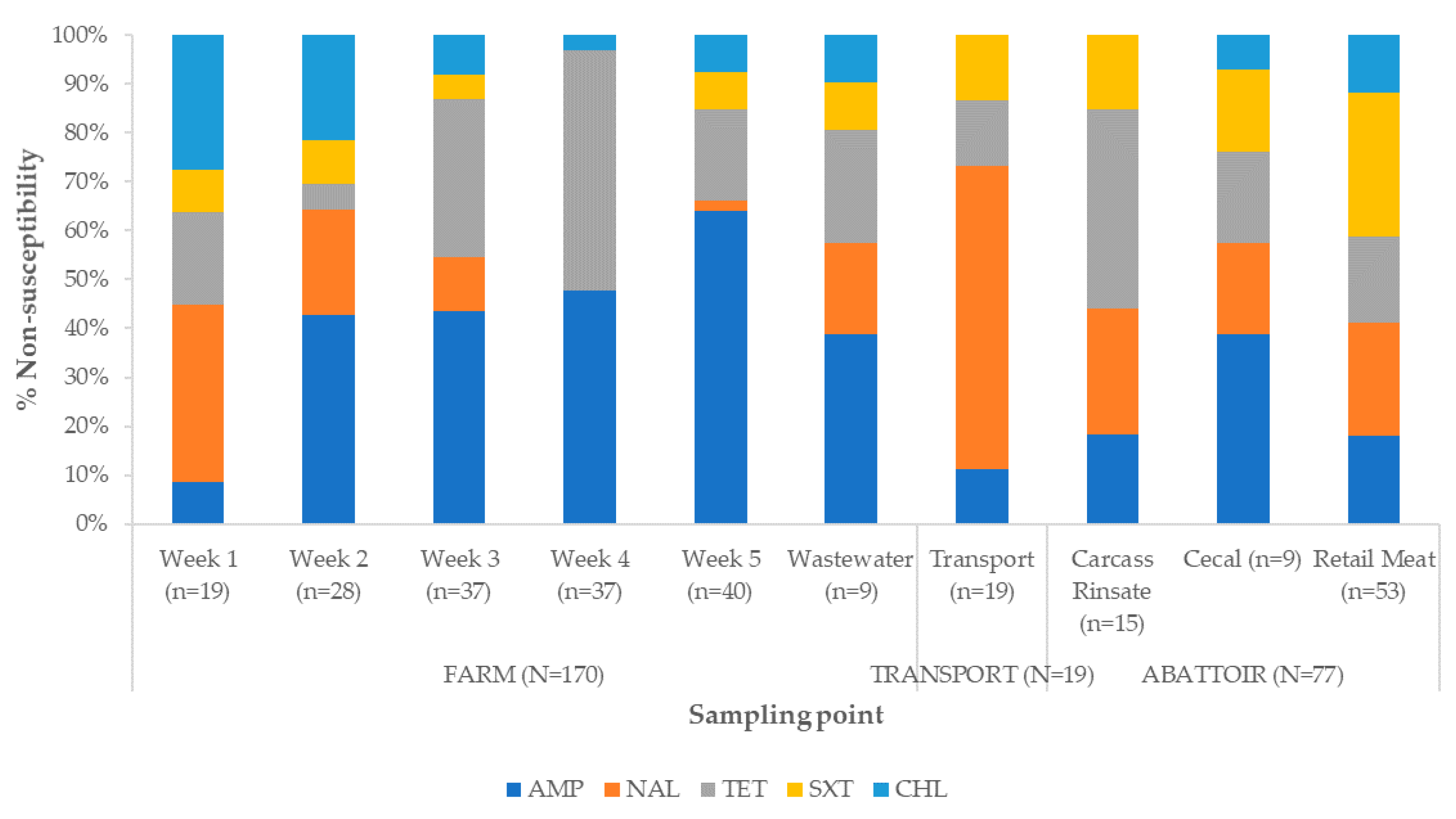 Antibiotics 09 00850 g003 Antibiotics 09 00850 g003