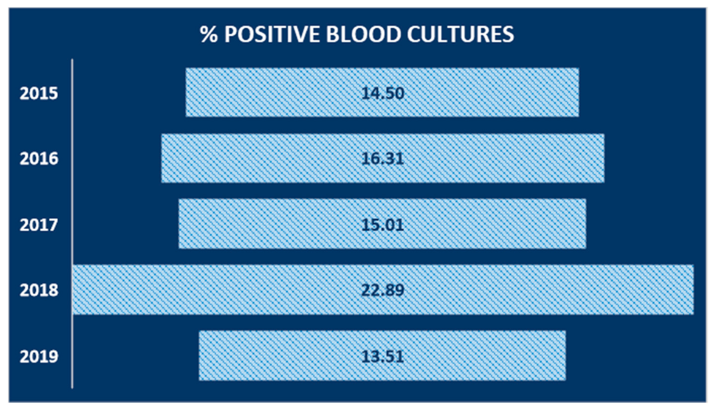 Antibiotics 09 00851 g001 Antibiotics 09 00851 g001