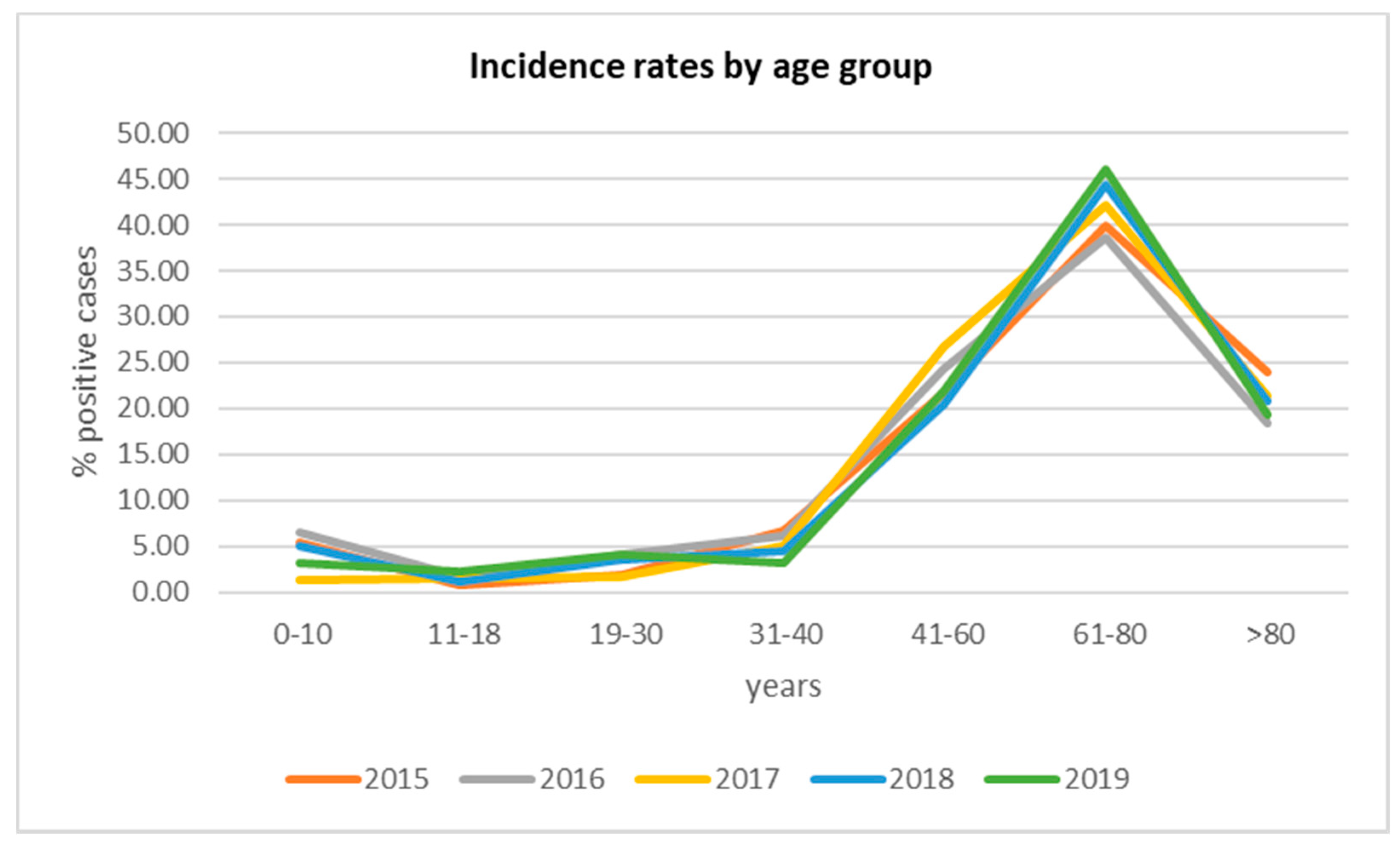 Antibiotics 09 00851 g003 Antibiotics 09 00851 g003