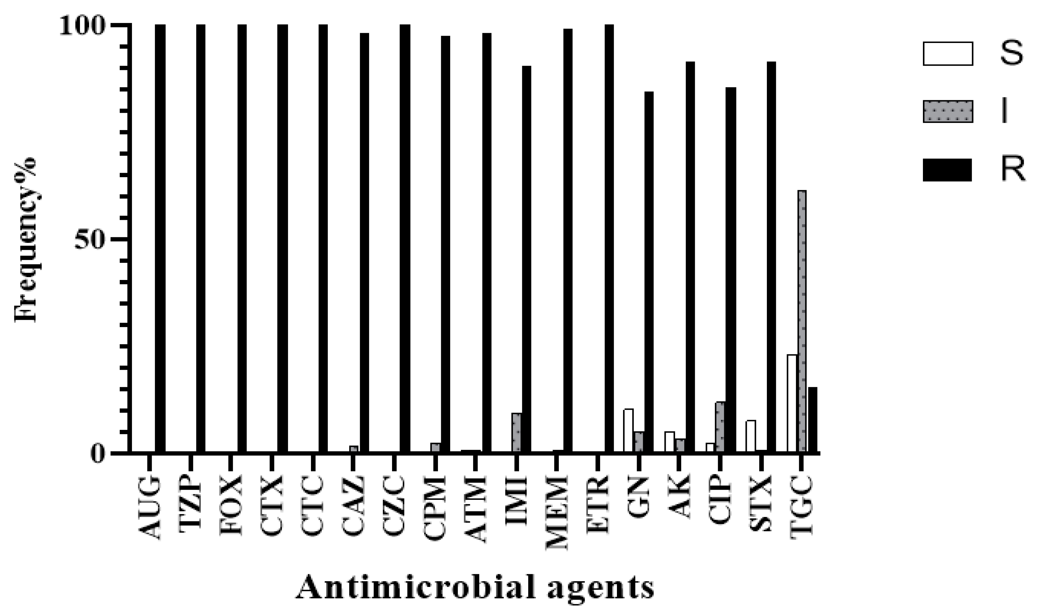 Antibiotics 09 00852 g002