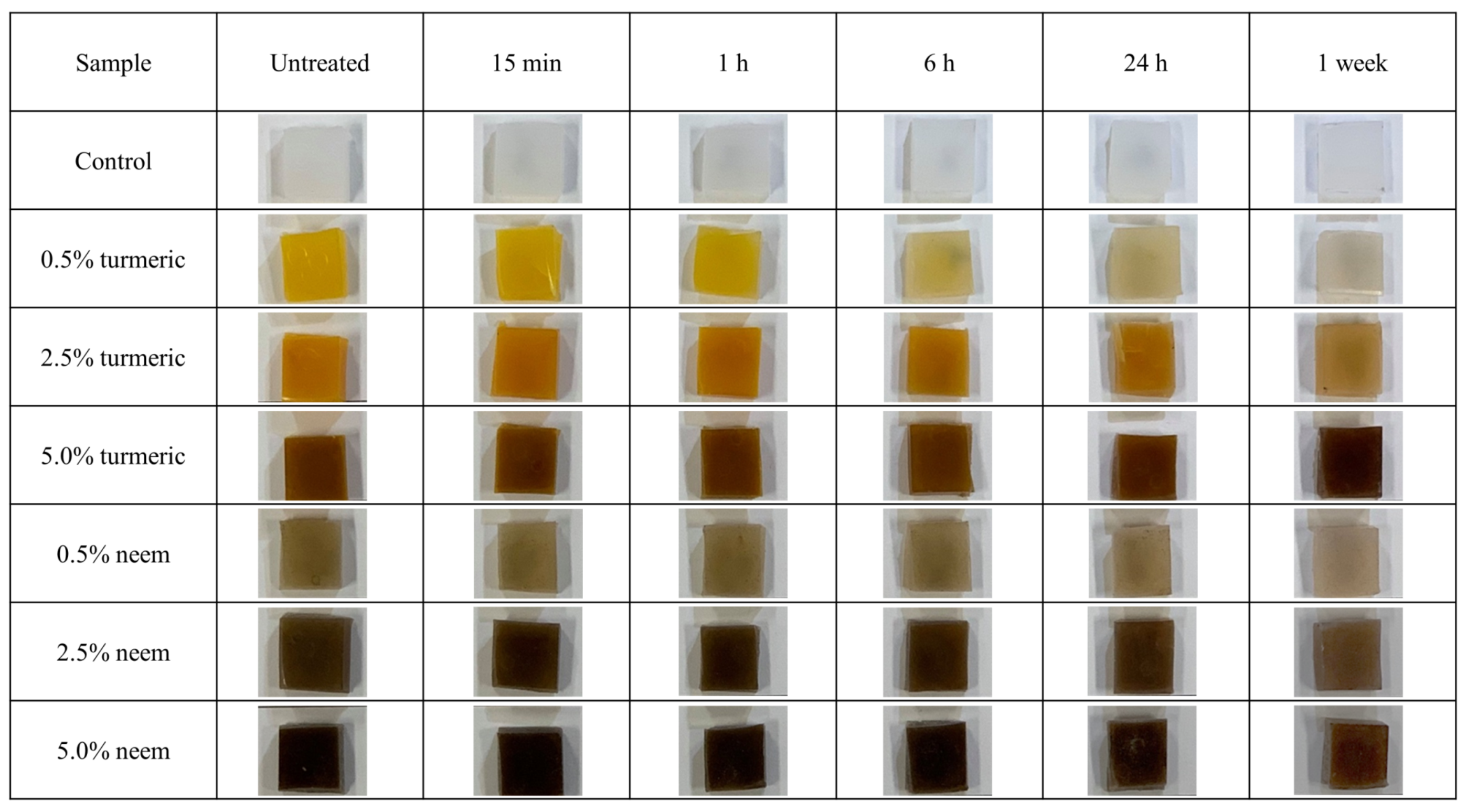 Antibiotics Free FullText Antibacterial and Antifungal Properties