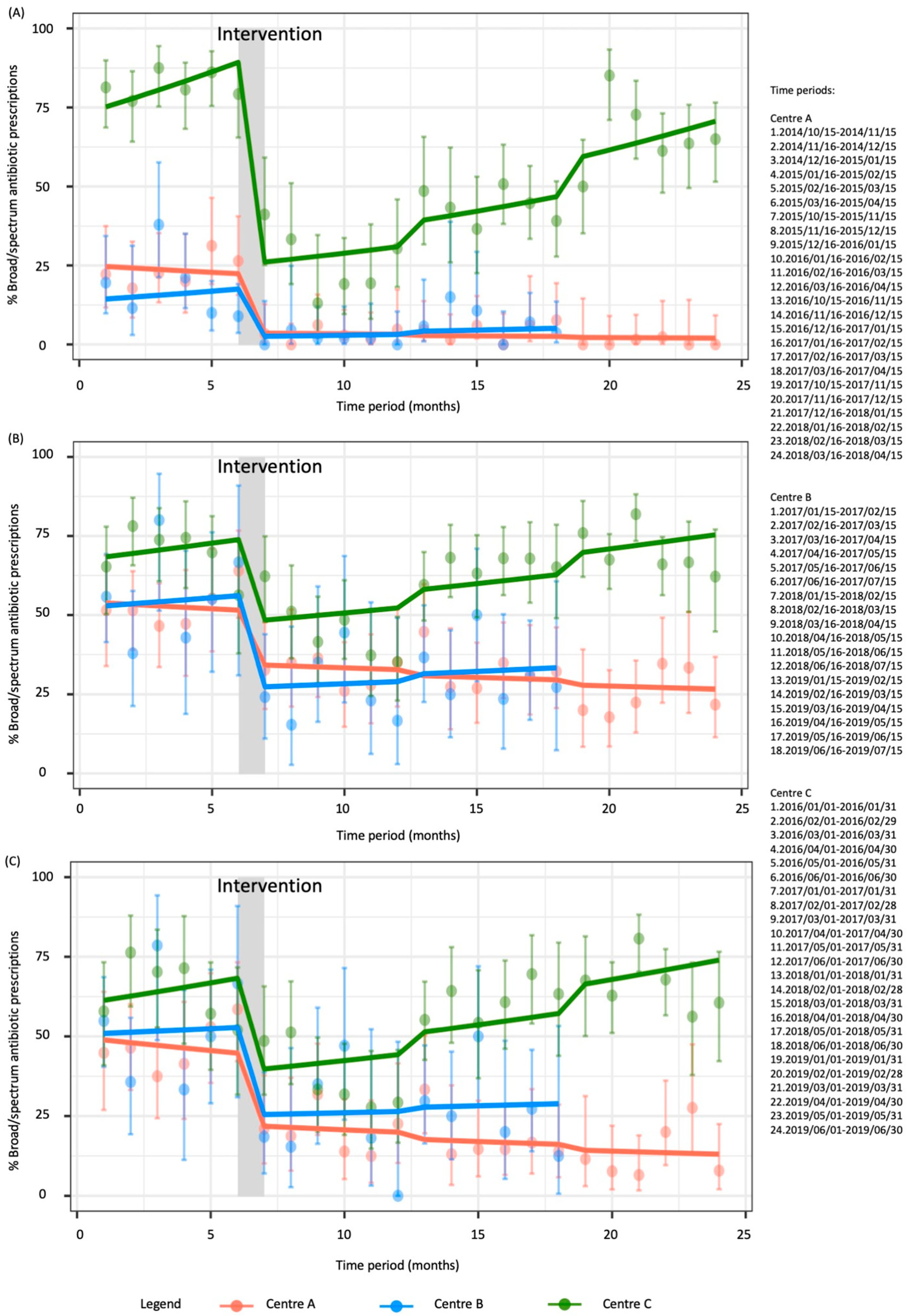 Antibiotics 09 00867 g001 Antibiotics 09 00867 g001
