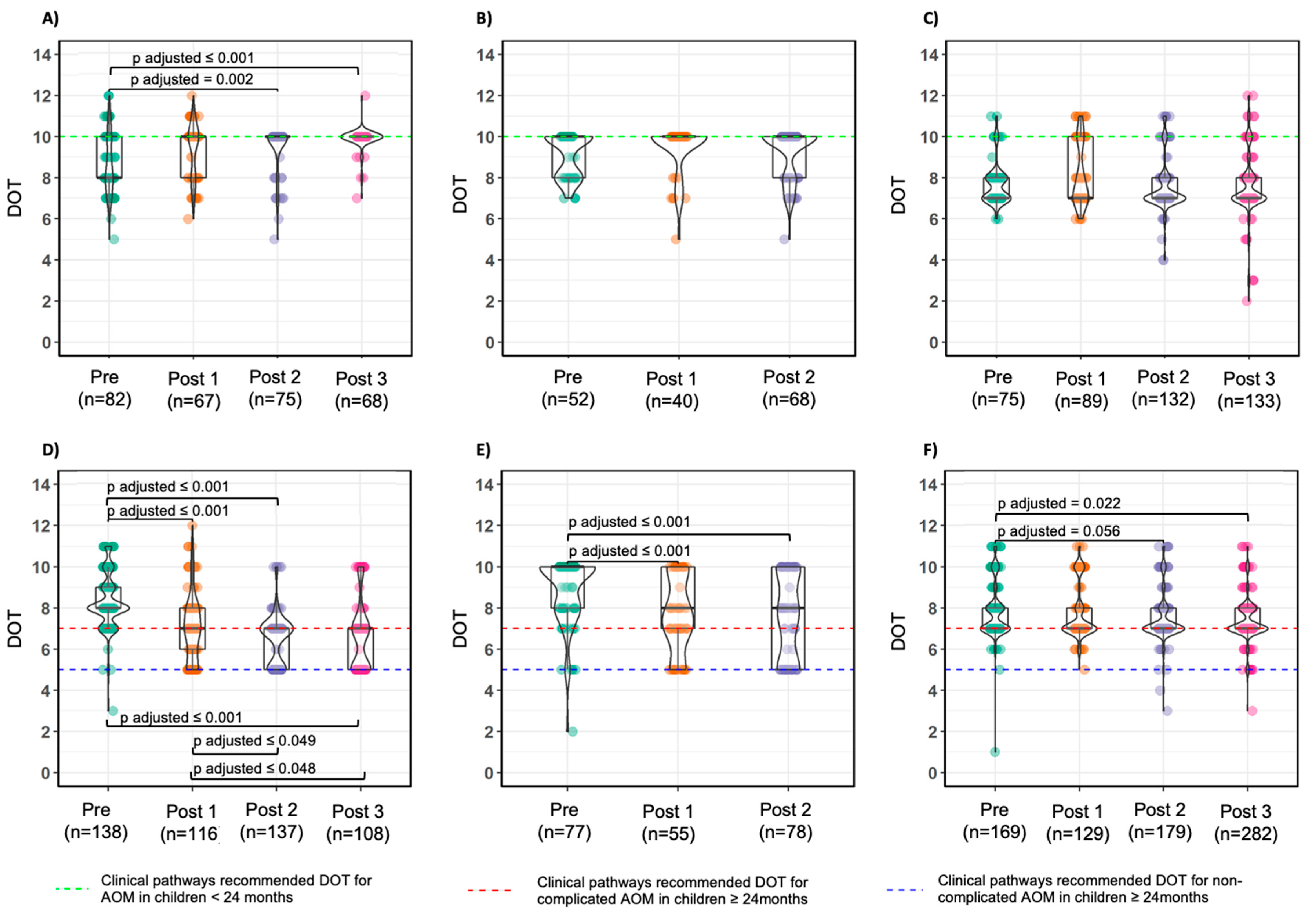 Antibiotics 09 00867 g002 Antibiotics 09 00867 g002