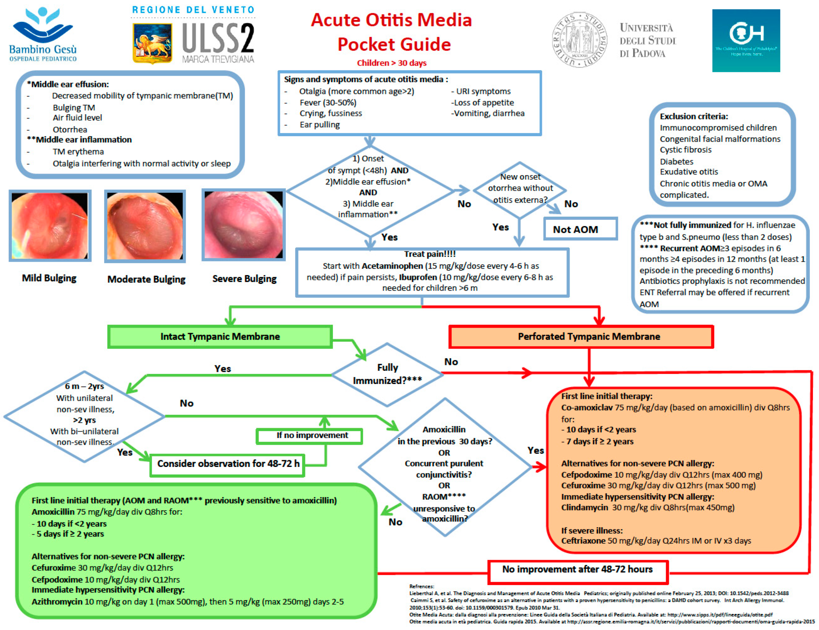 Antibiotics 09 00867 g0a1 Antibiotics 09 00867 g0a1