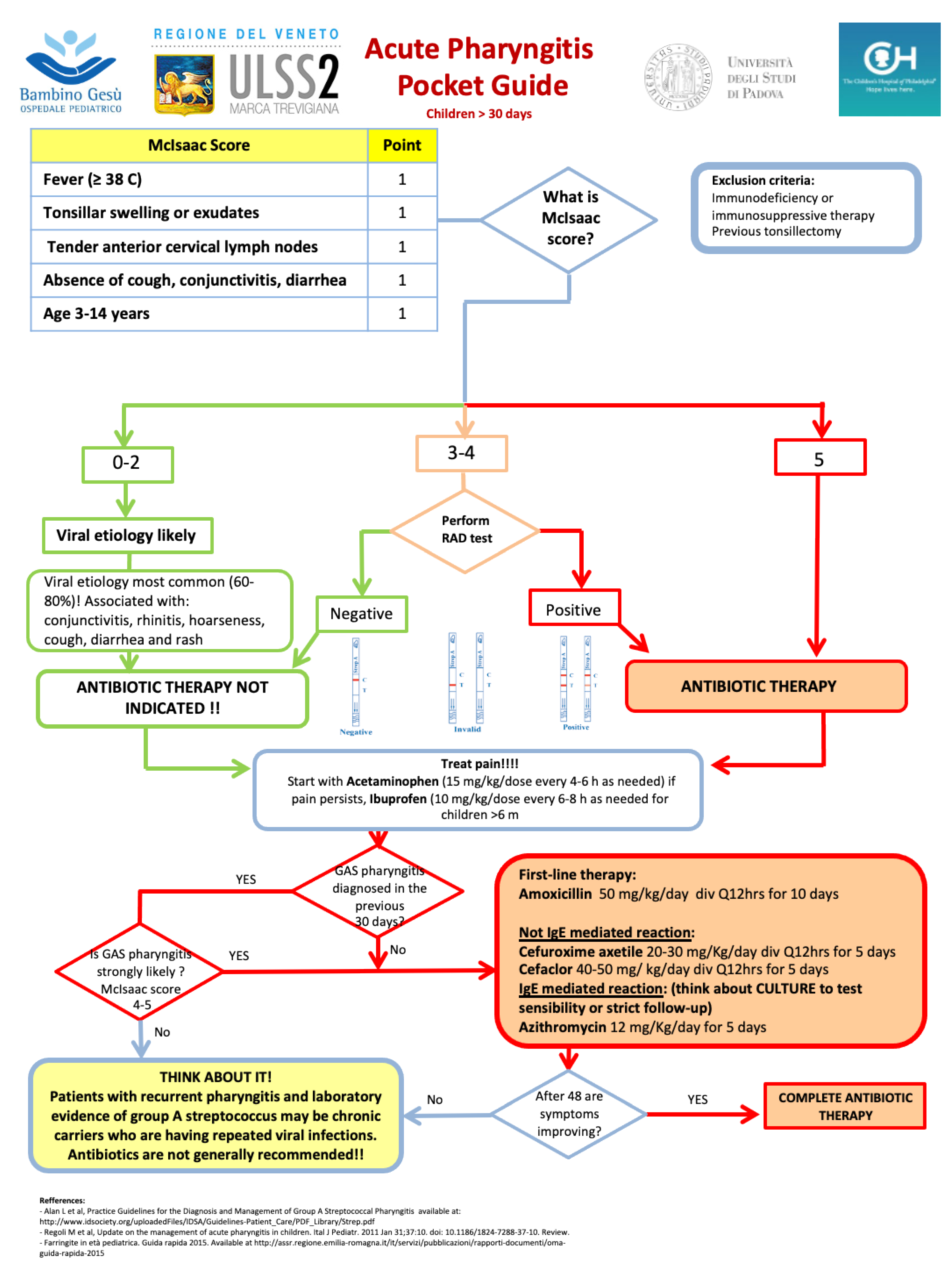 Antibiotics 09 00867 g0a2 Antibiotics 09 00867 g0a2