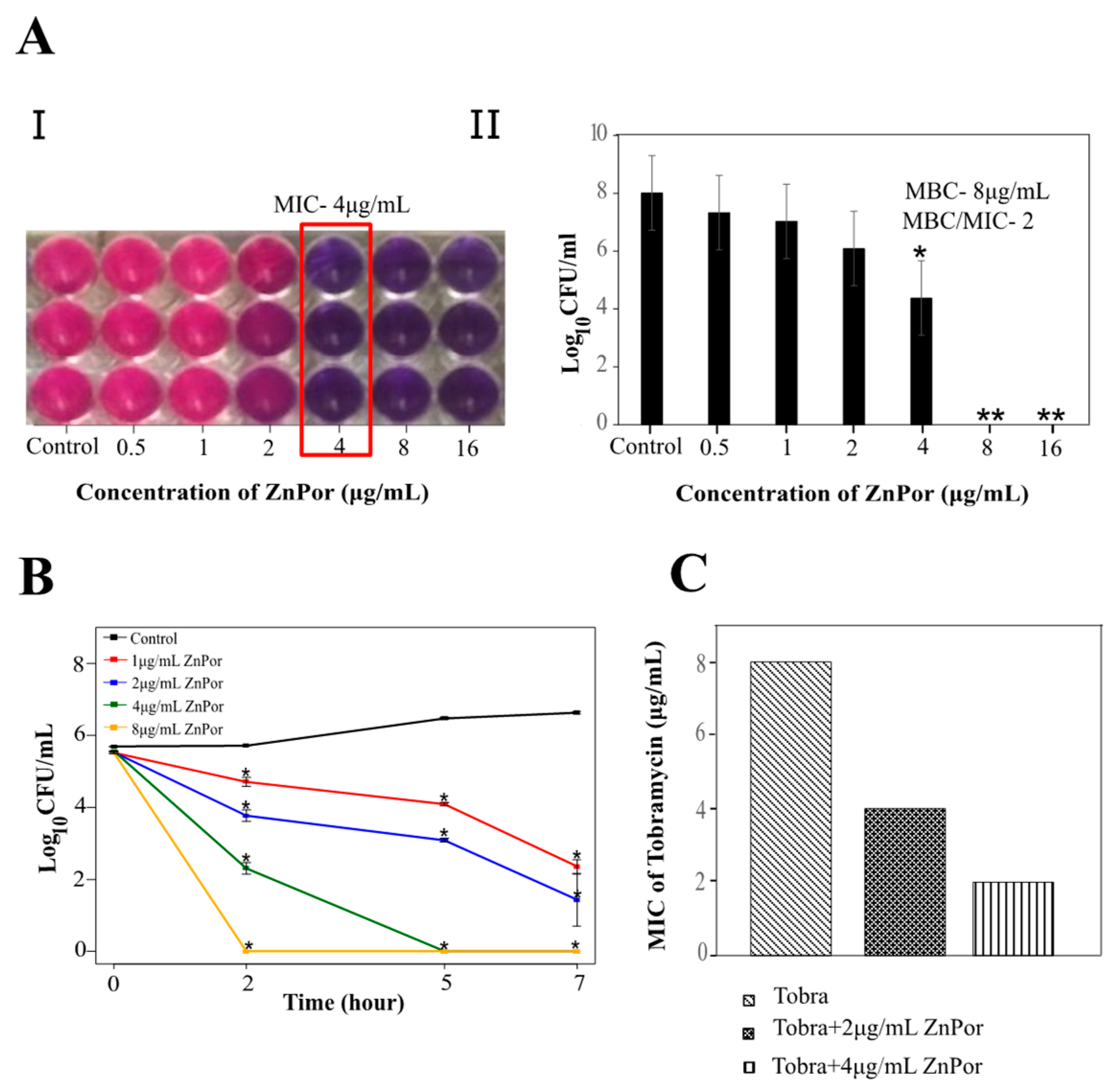 Antibiotics 09 00875 g001