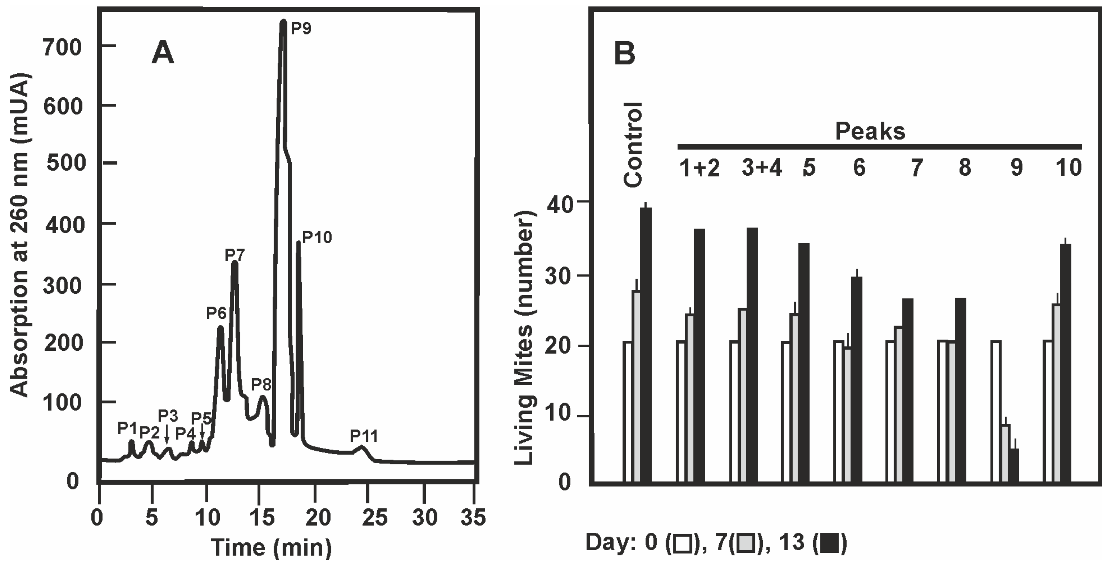 Antibiotics 09 00881 g001 Antibiotics 09 00881 g001