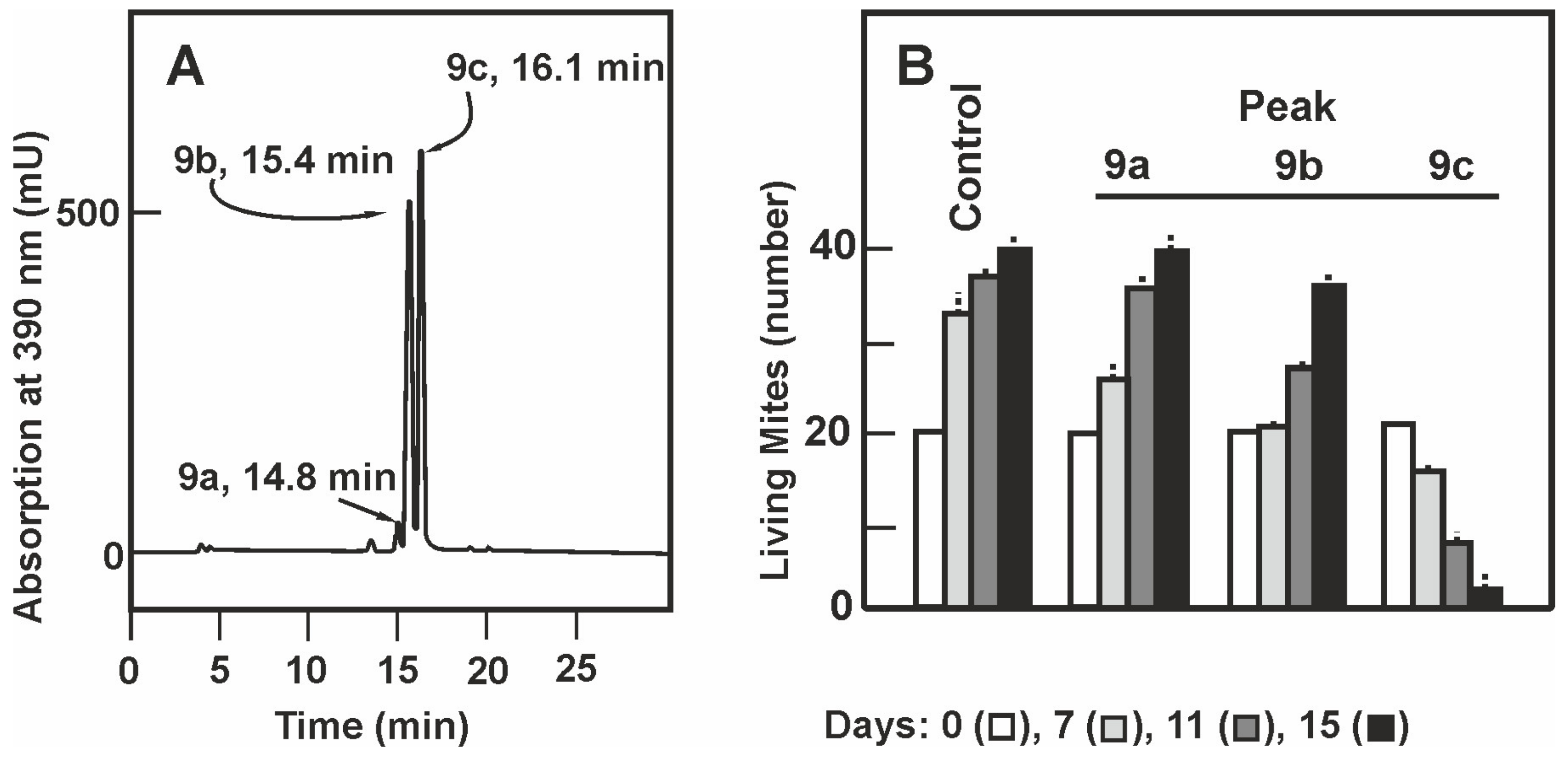 Antibiotics 09 00881 g002 Antibiotics 09 00881 g002