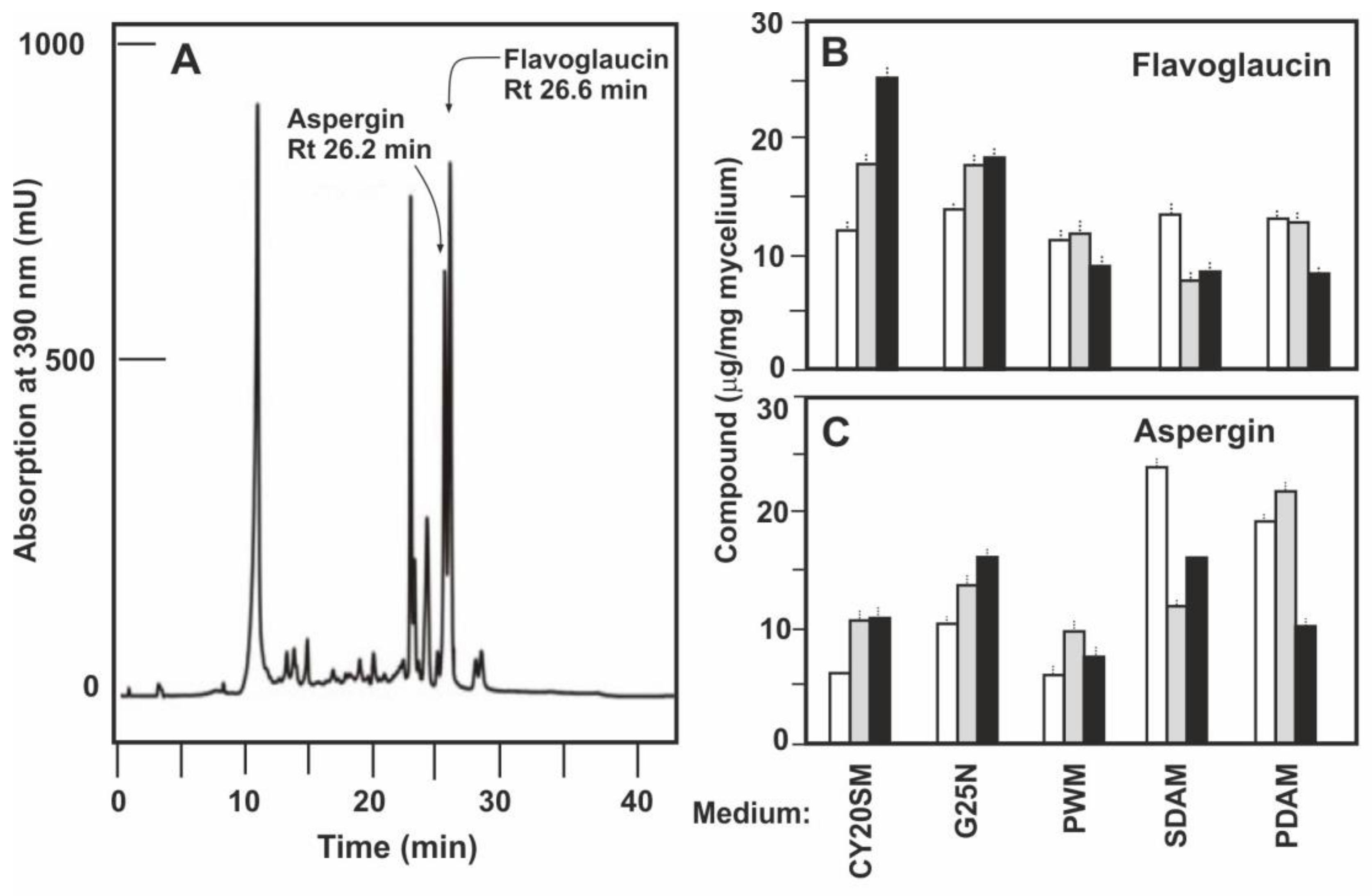 Antibiotics 09 00881 g005 Antibiotics 09 00881 g005