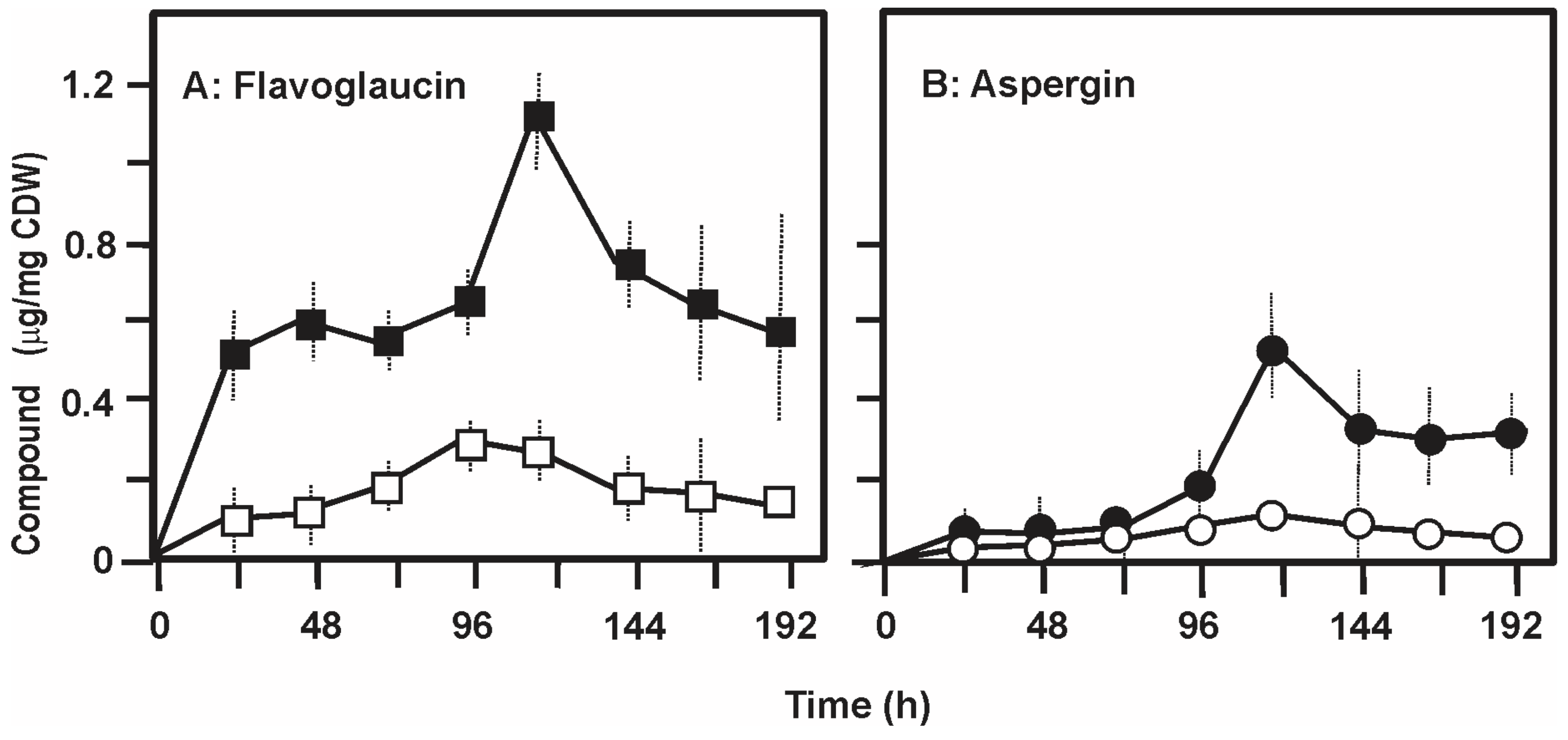 Antibiotics 09 00881 g007 Antibiotics 09 00881 g007
