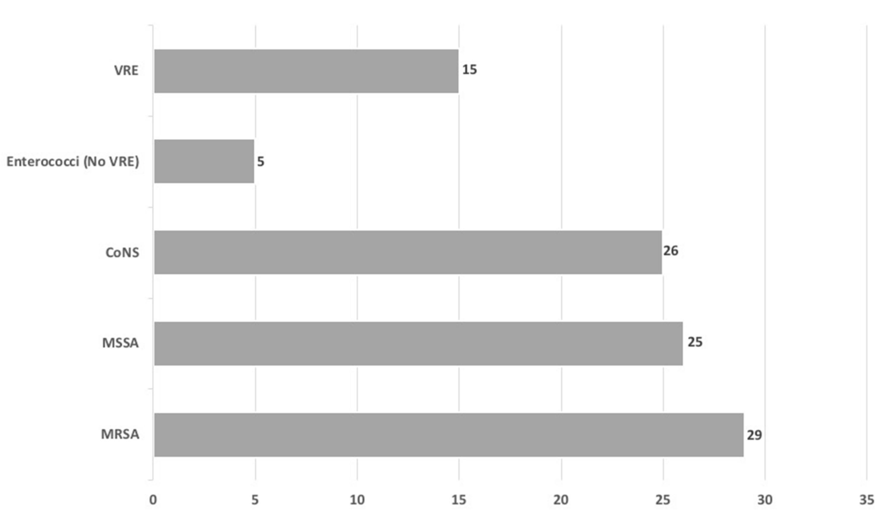 Antibiotics 09 00889 g001 Antibiotics 09 00889 g001