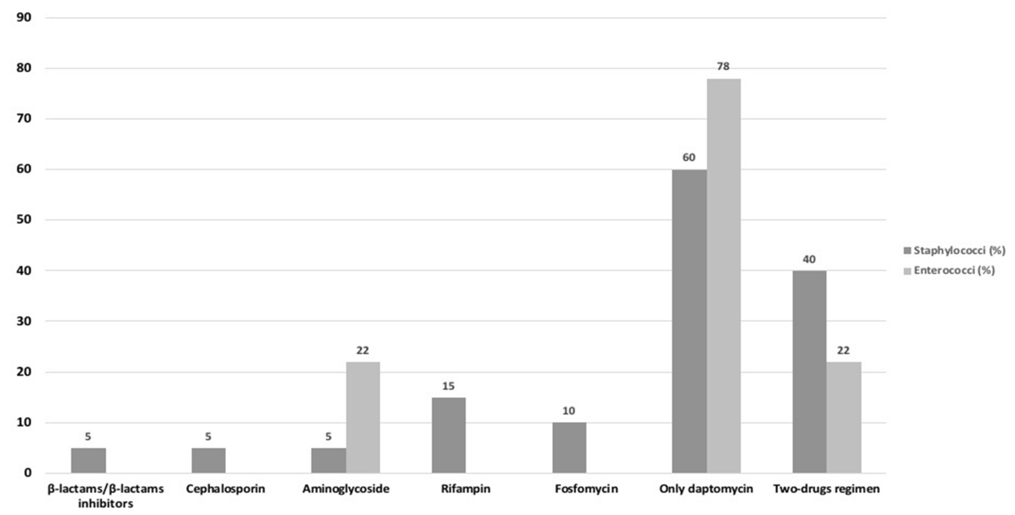 Antibiotics 09 00889 g002 Antibiotics 09 00889 g002