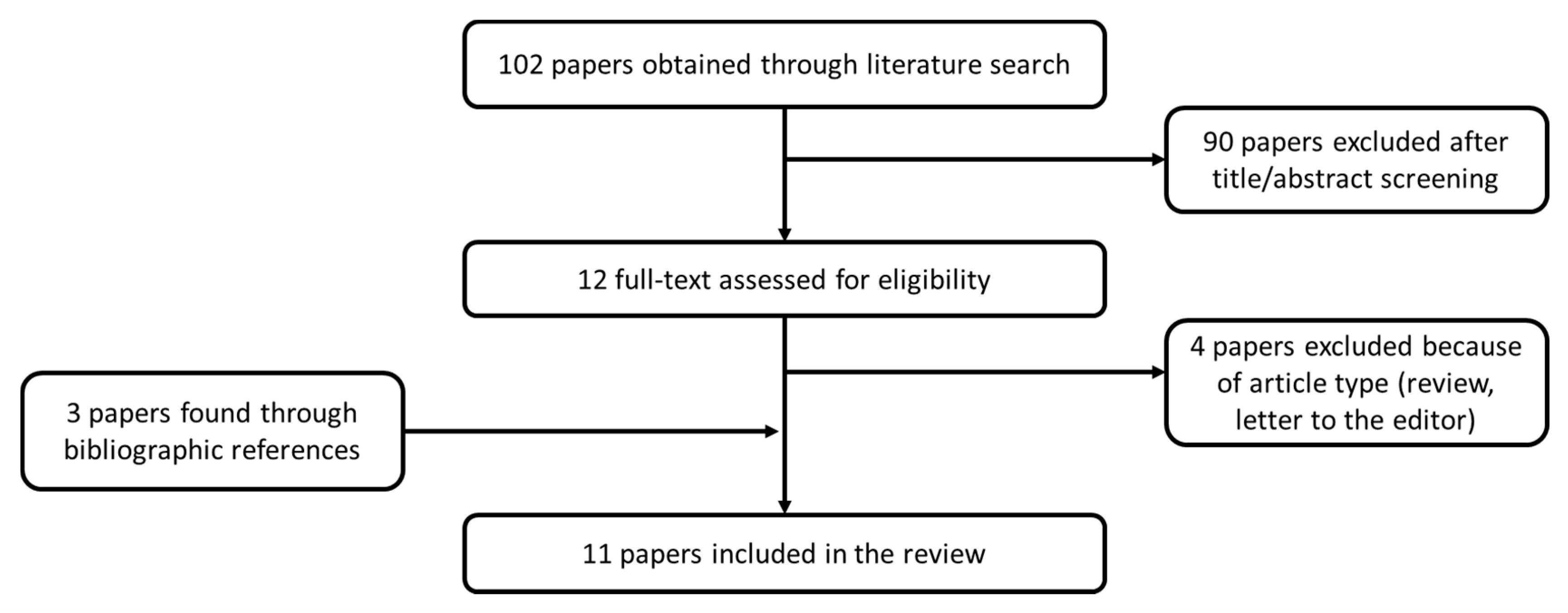 Antibiotics 09 00895 g004