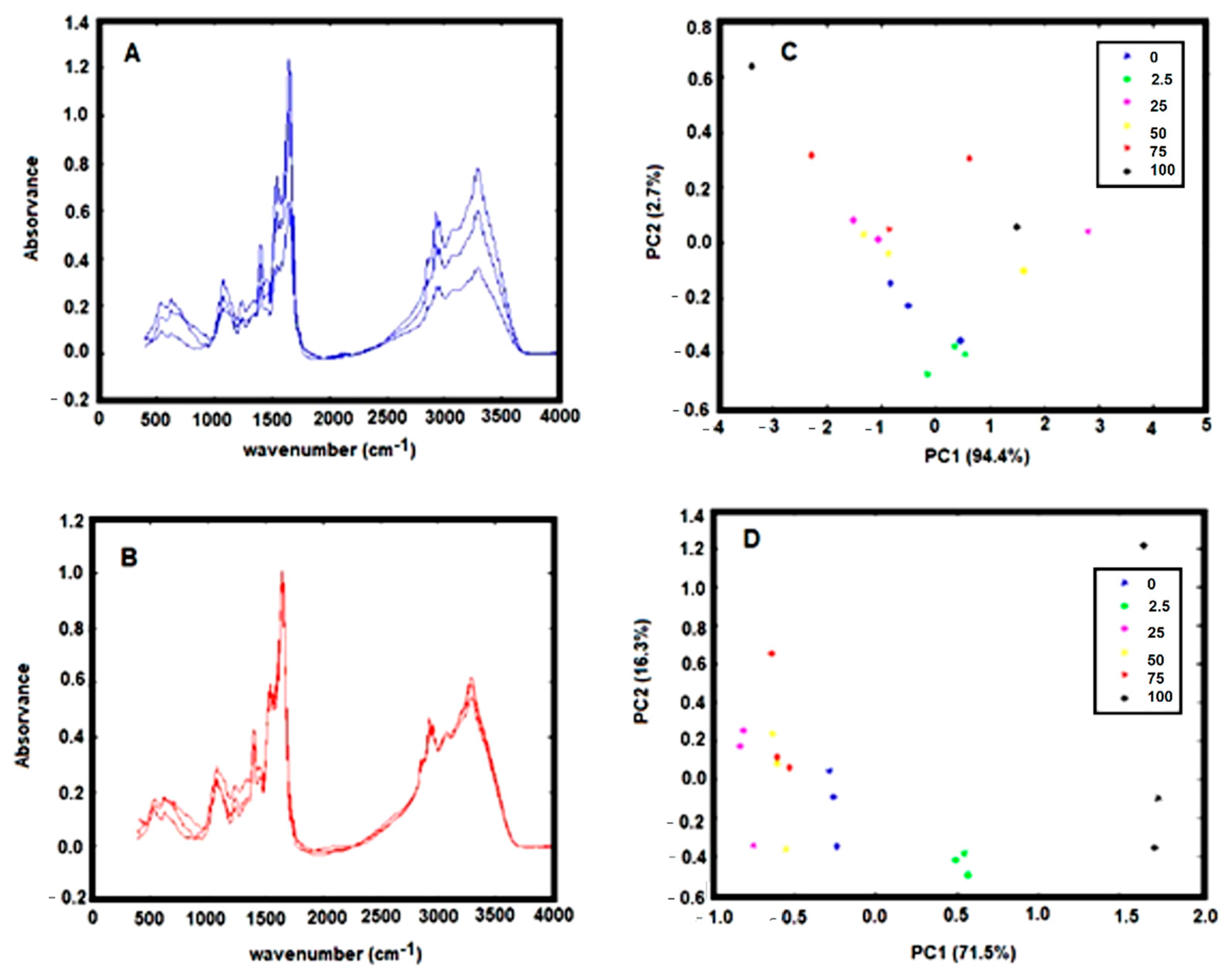 Antibiotics 09 00897 g001