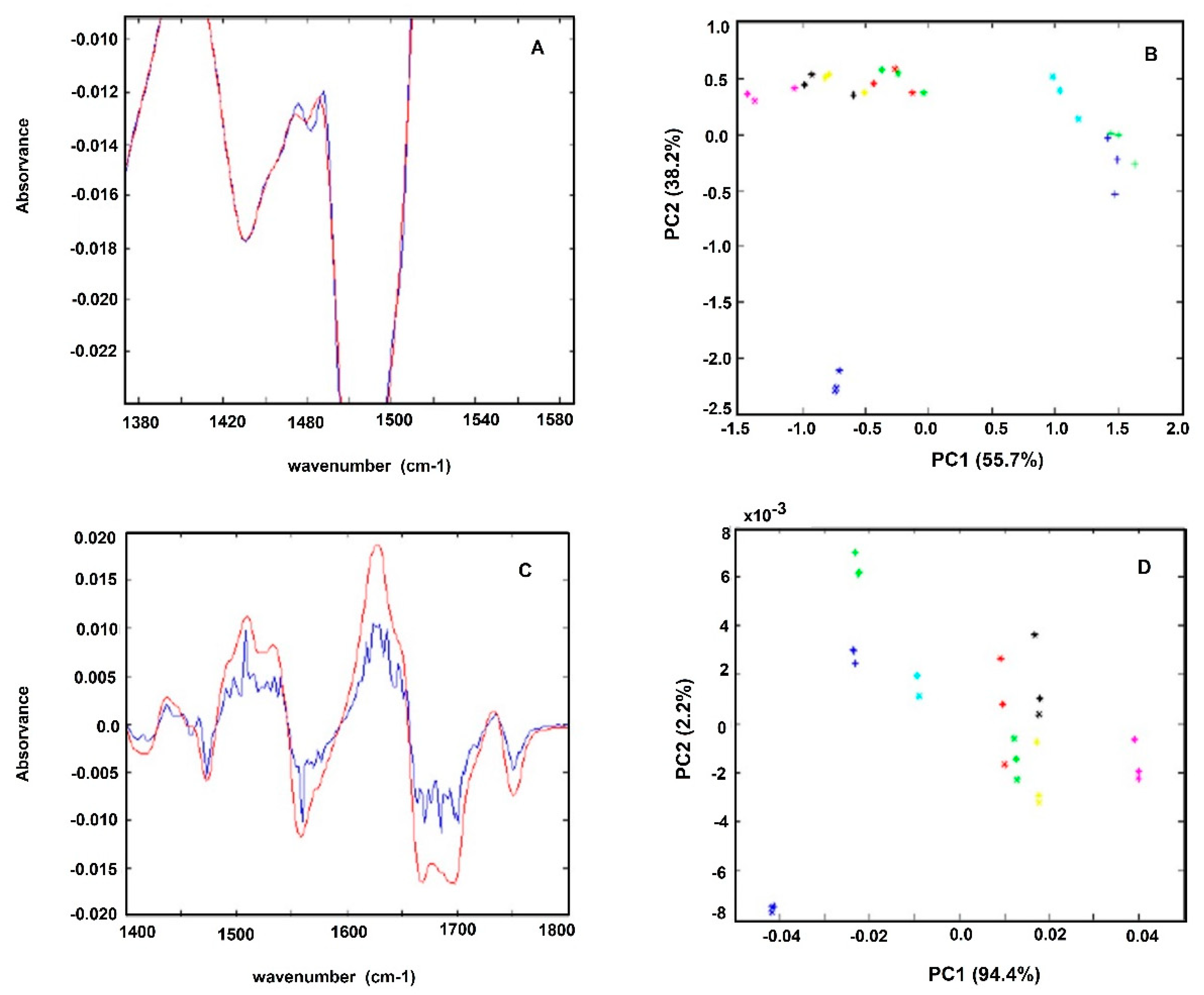 Antibiotics 09 00897 g002