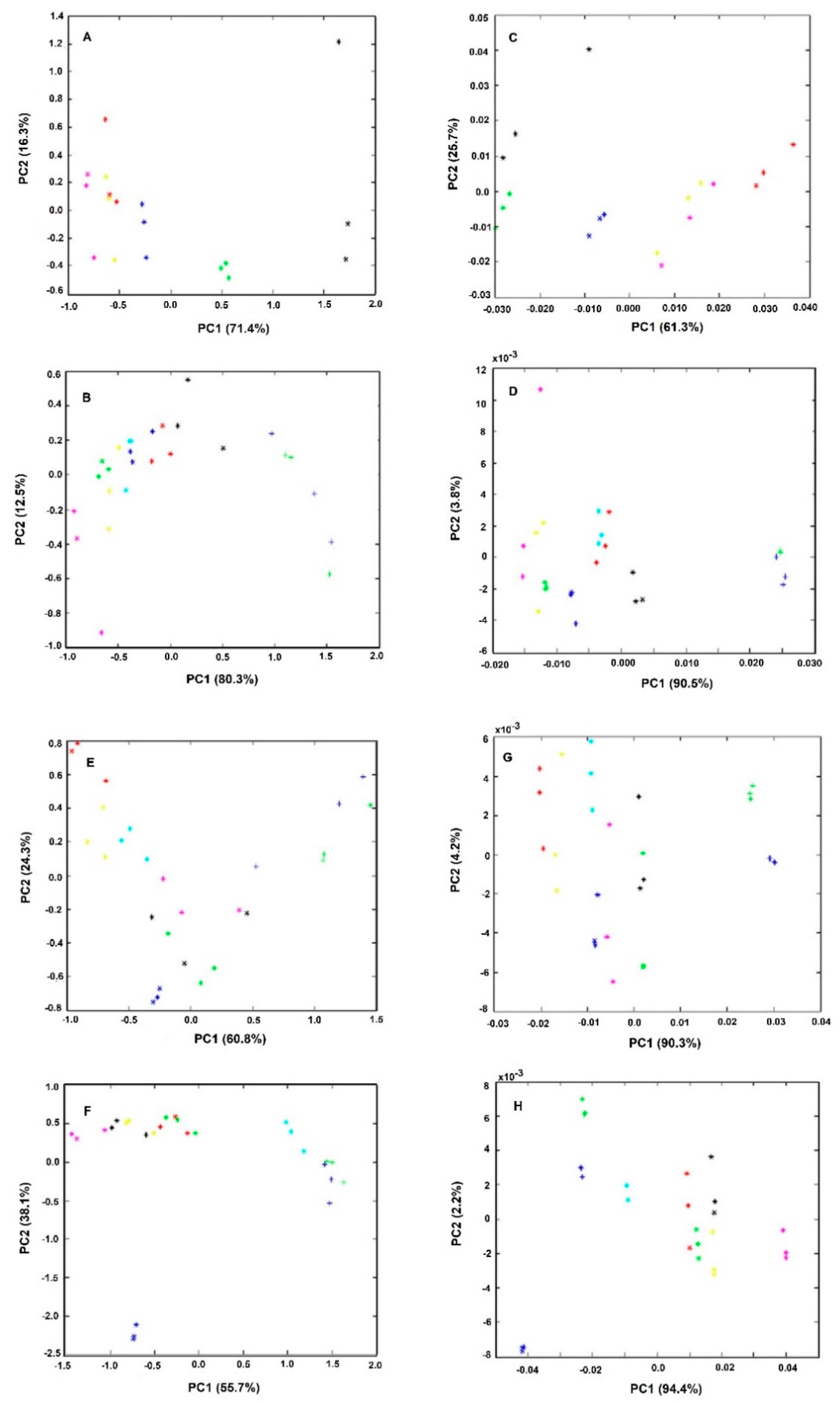 Antibiotics 09 00897 g003