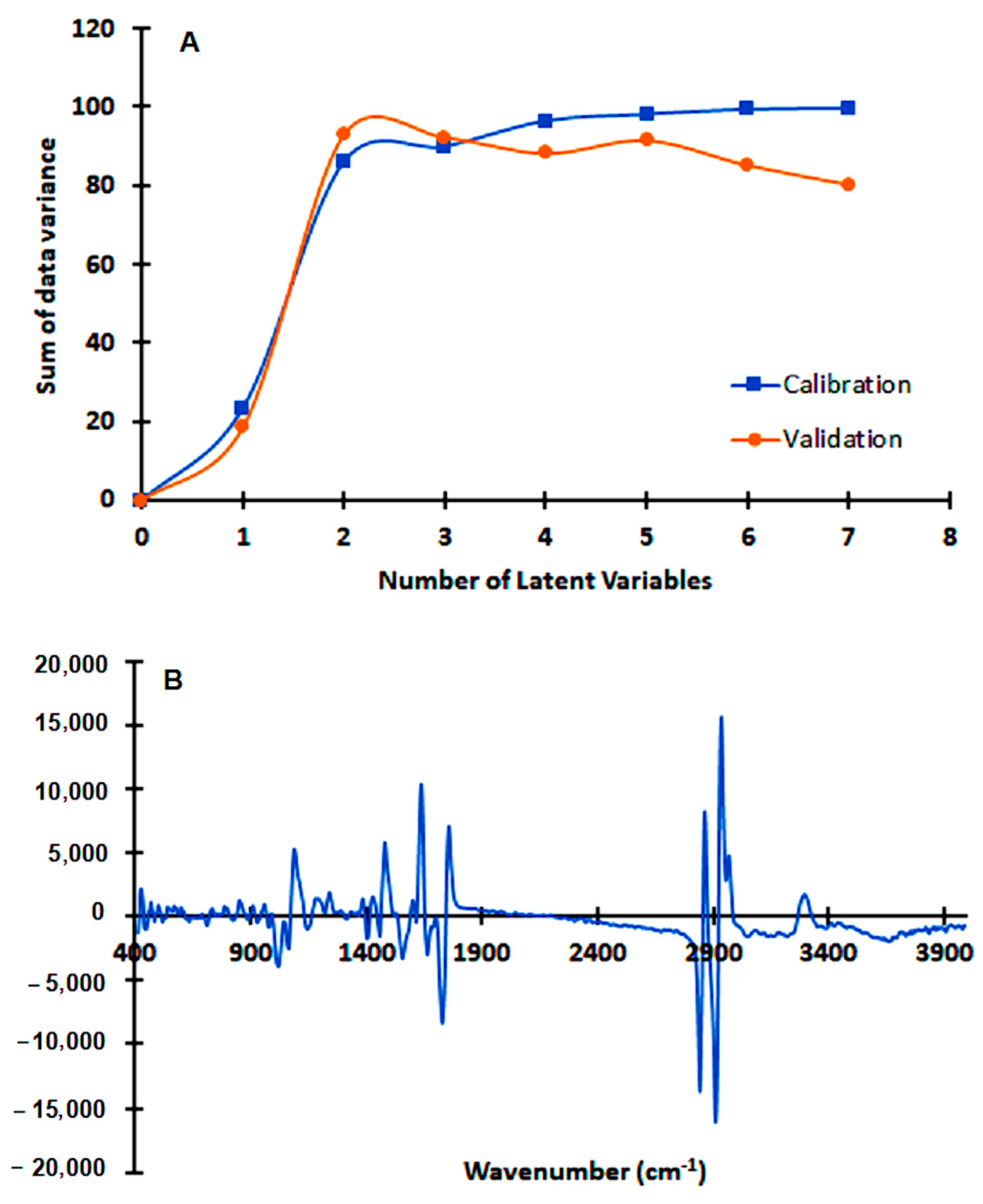 Antibiotics 09 00897 g004