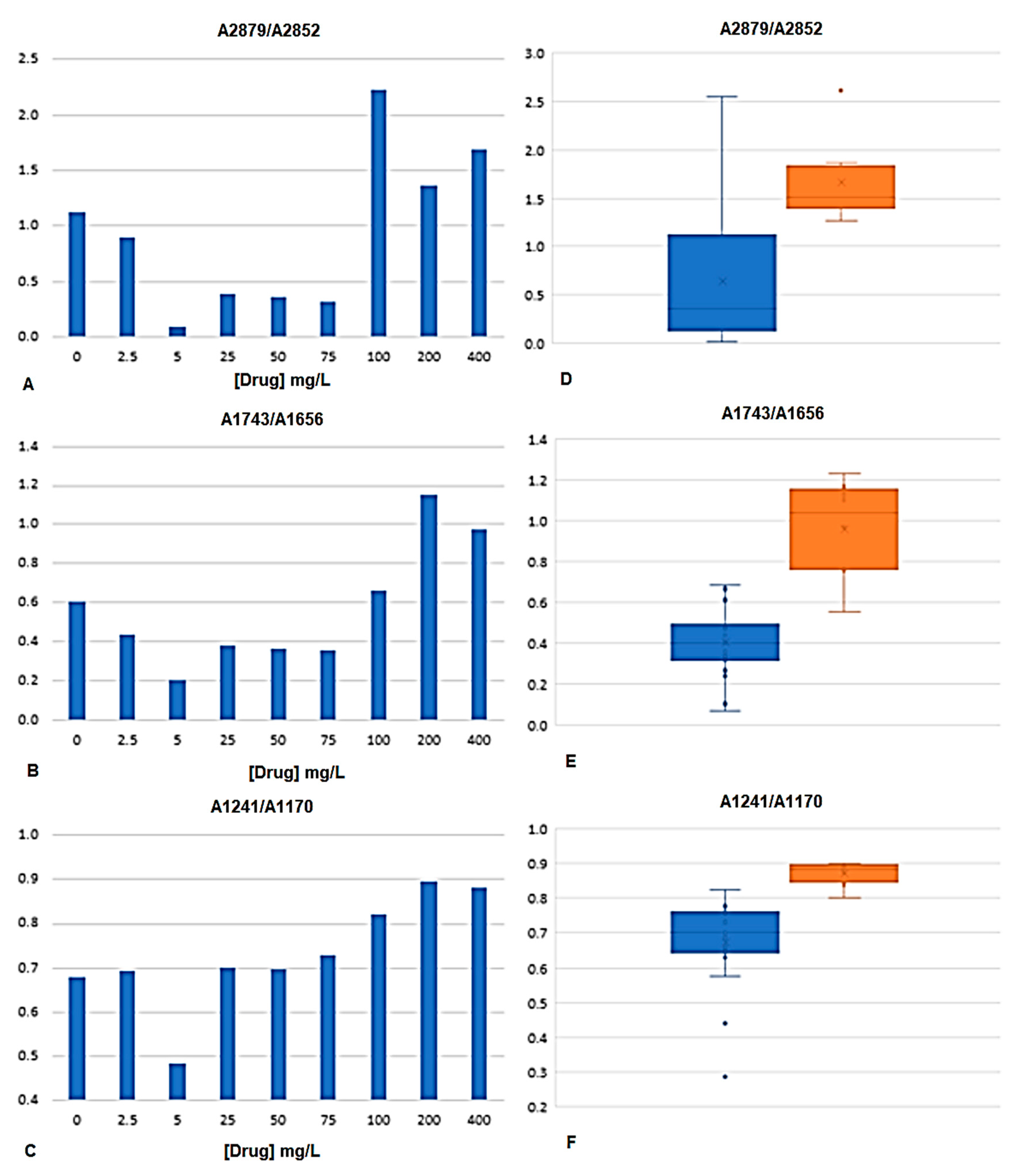 Antibiotics 09 00897 g005