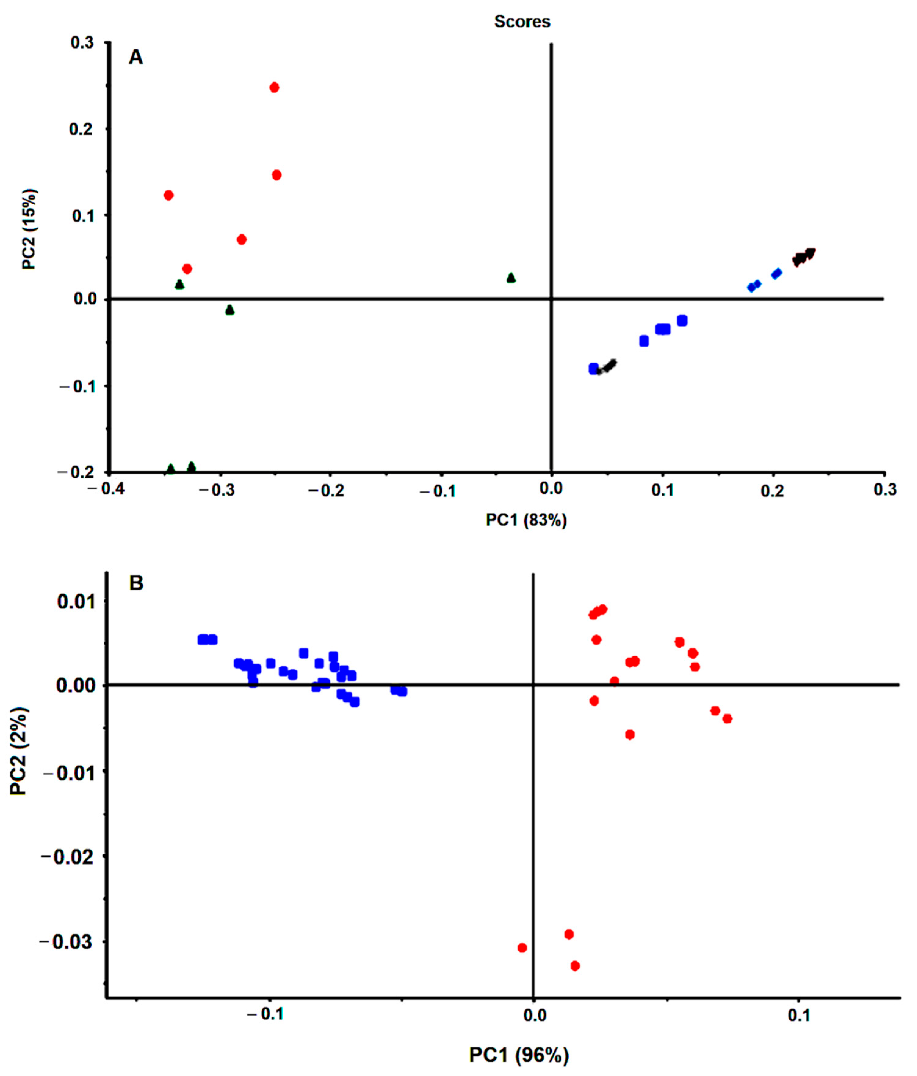 Antibiotics 09 00897 g006