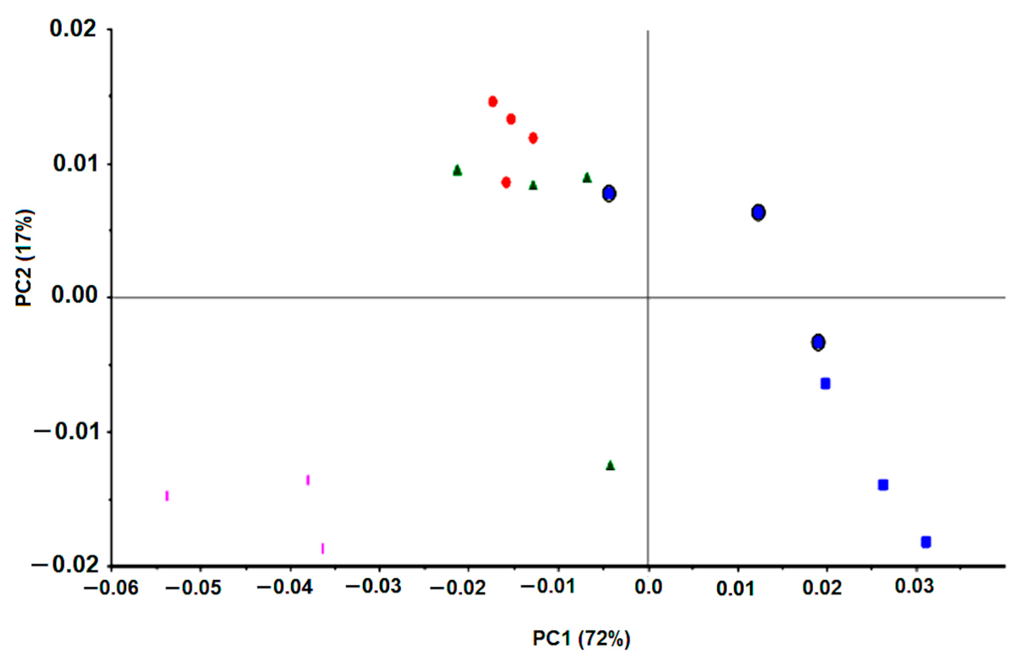 Antibiotics 09 00897 g007