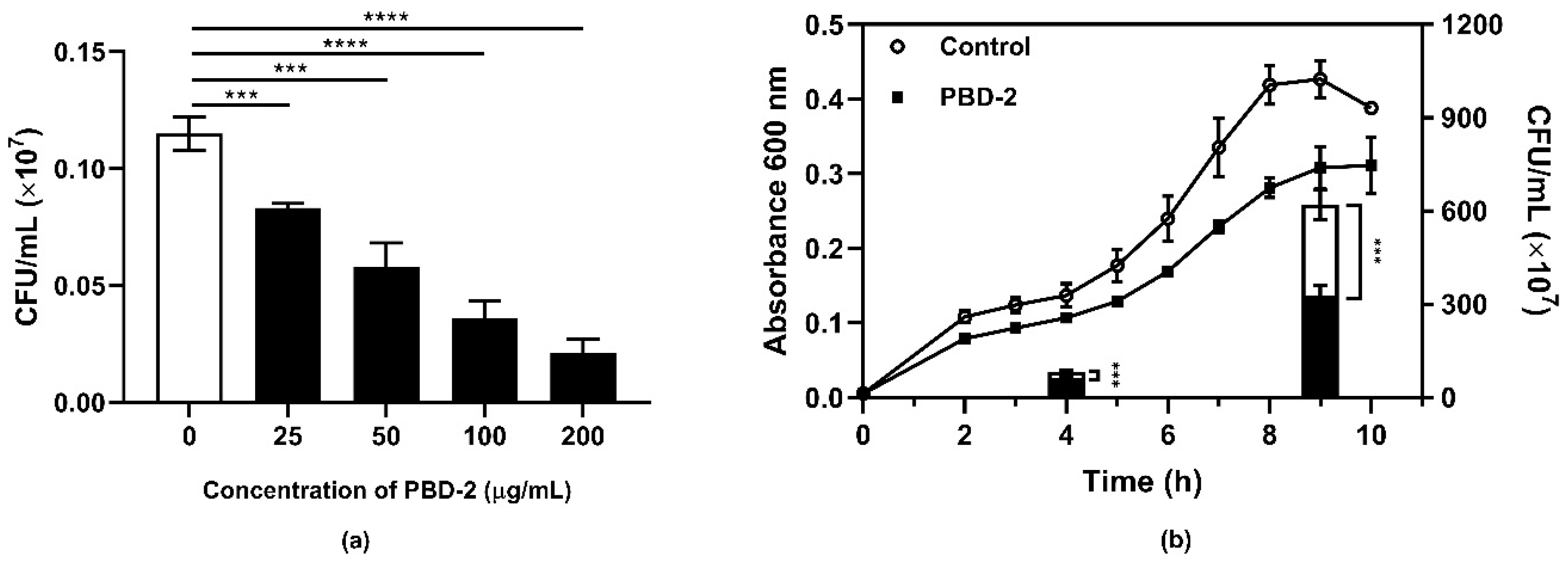 Antibiotics 09 00903 g001