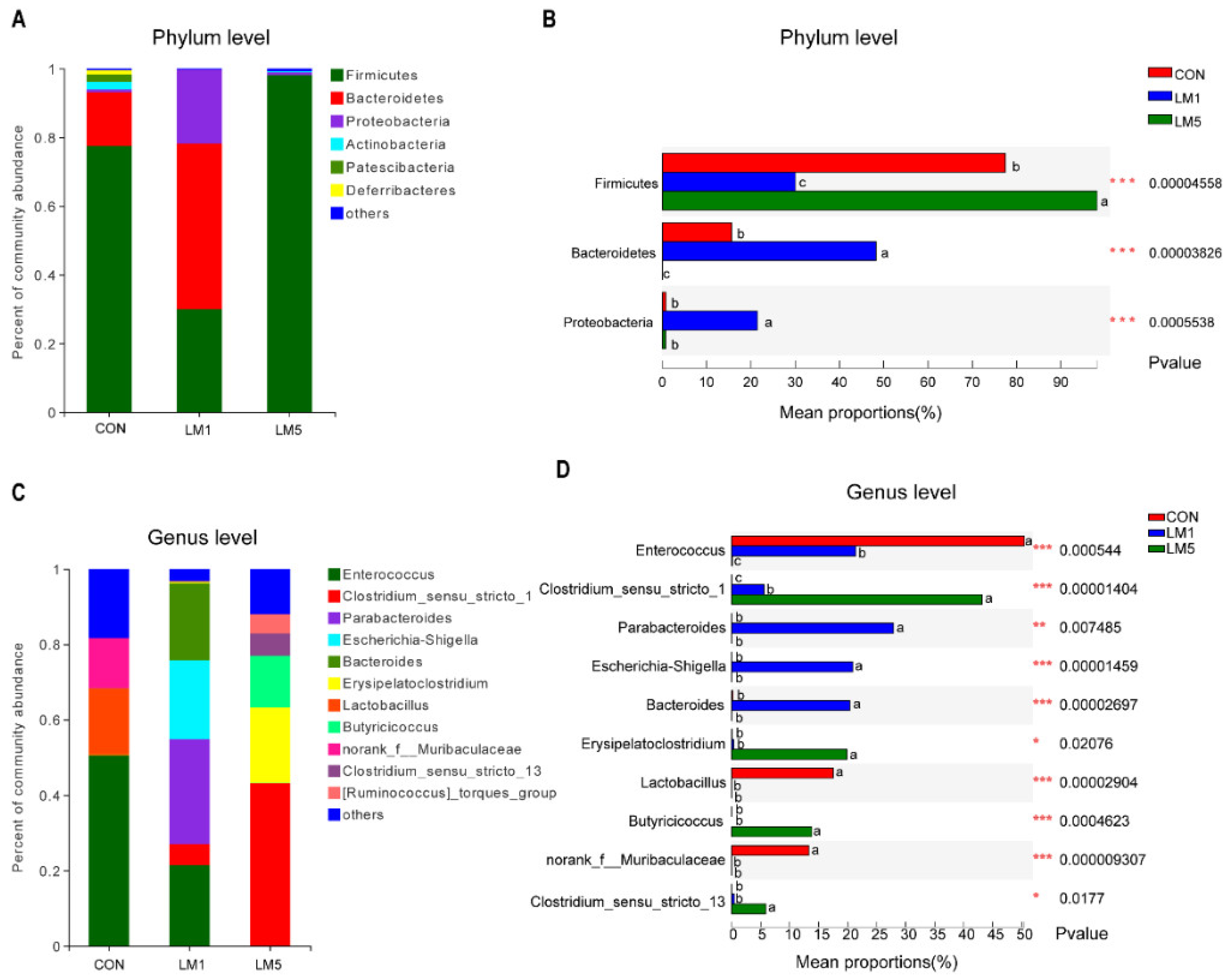 Antibiotics 09 00907 g003