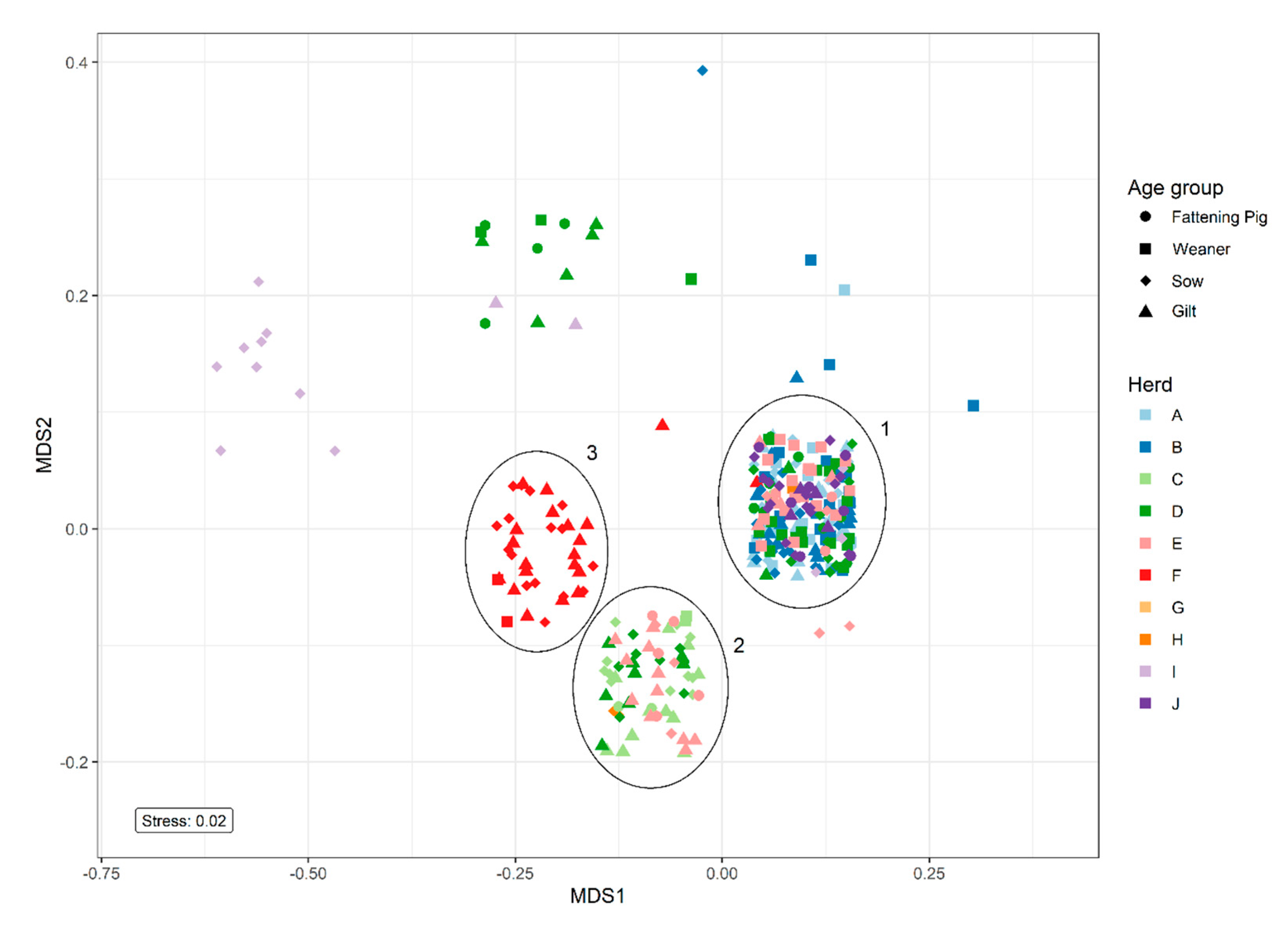 Antibiotics 09 00910 g003