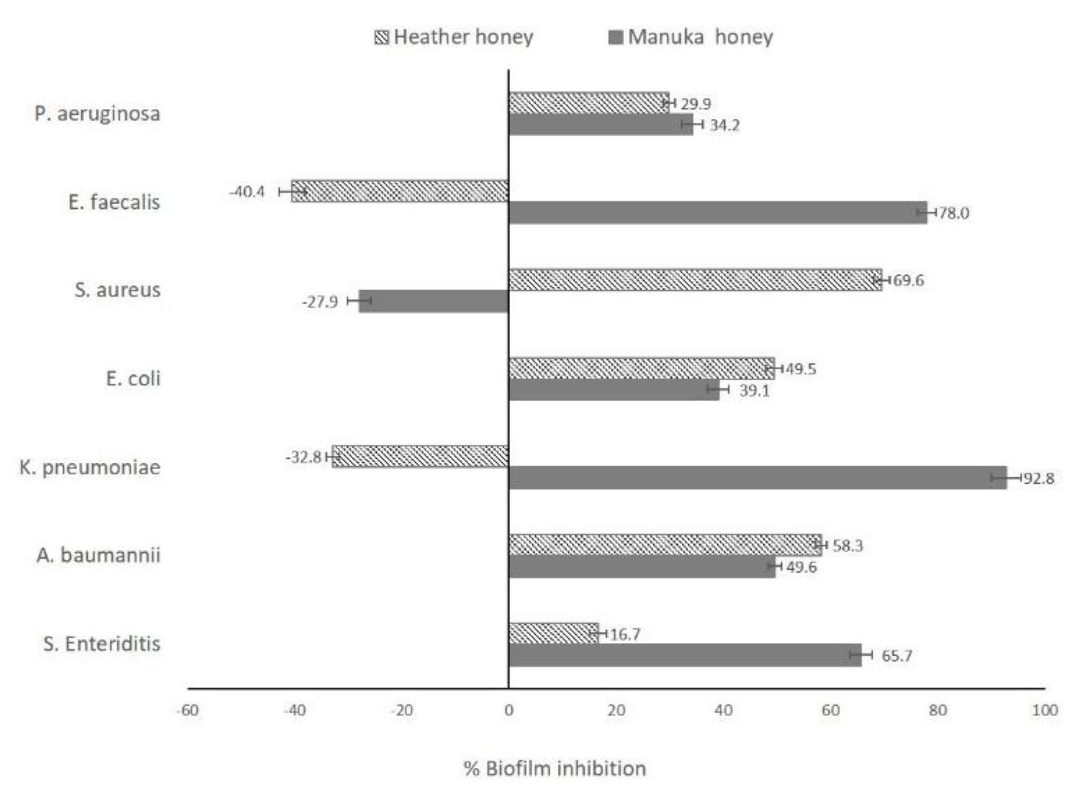 Antibiotics 09 00911 g001 Antibiotics 09 00911 g001