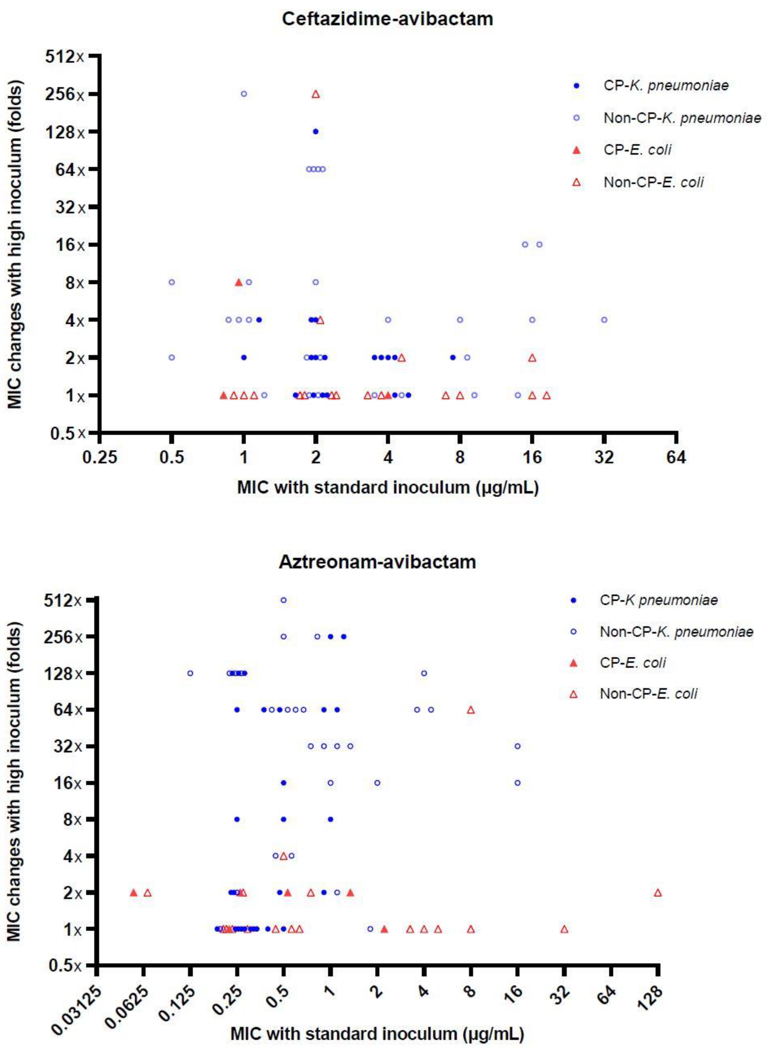 Antibiotics 09 00912 g001 Antibiotics 09 00912 g001