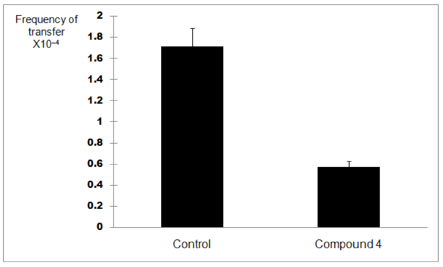 Antibiotics 09 00913 g004 Antibiotics 09 00913 g004