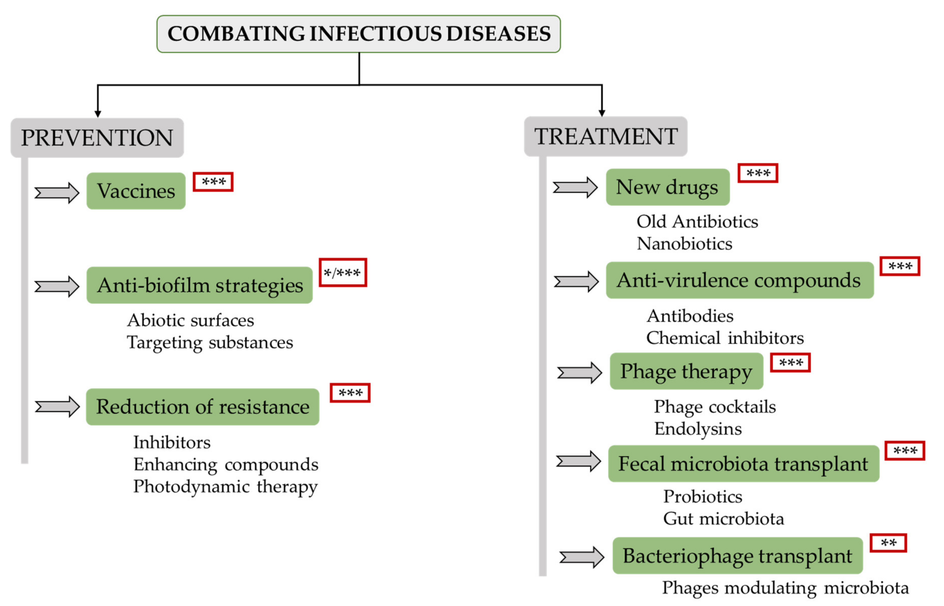 Antibiotics 09 00916 g002 Antibiotics 09 00916 g002
