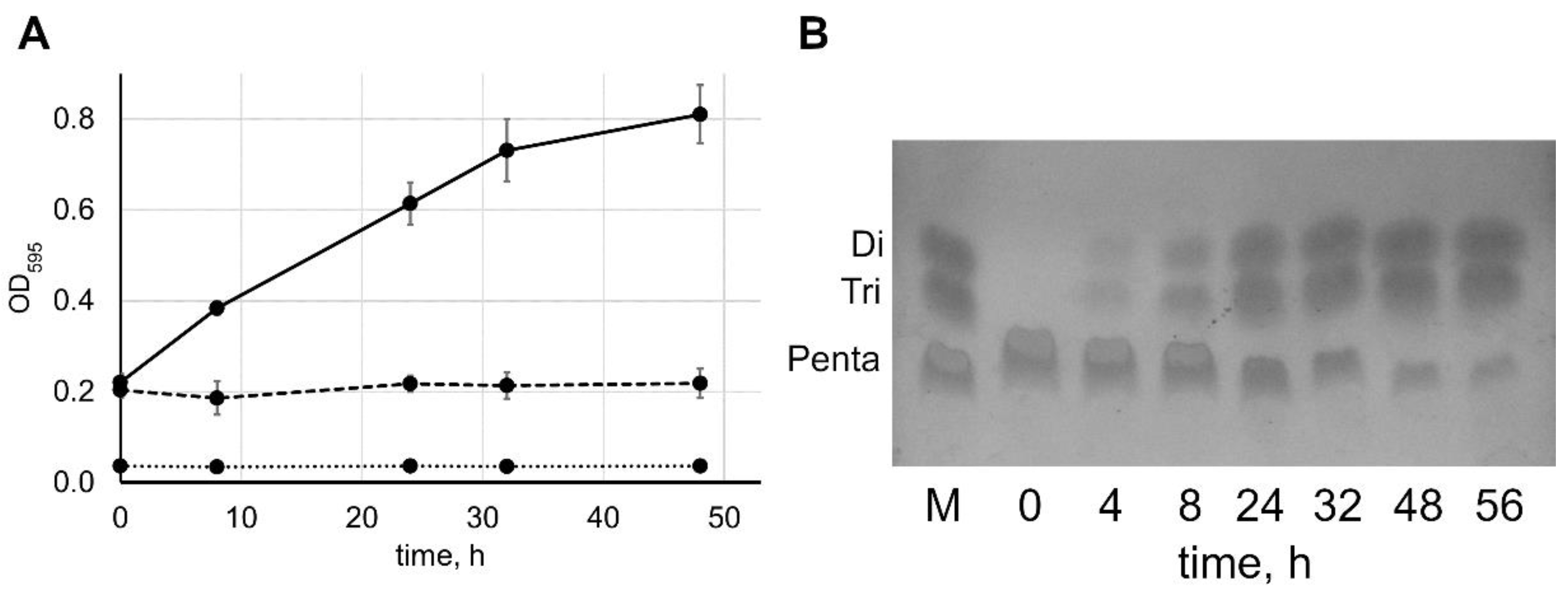 Antibiotics 09 00917 g001 Antibiotics 09 00917 g001