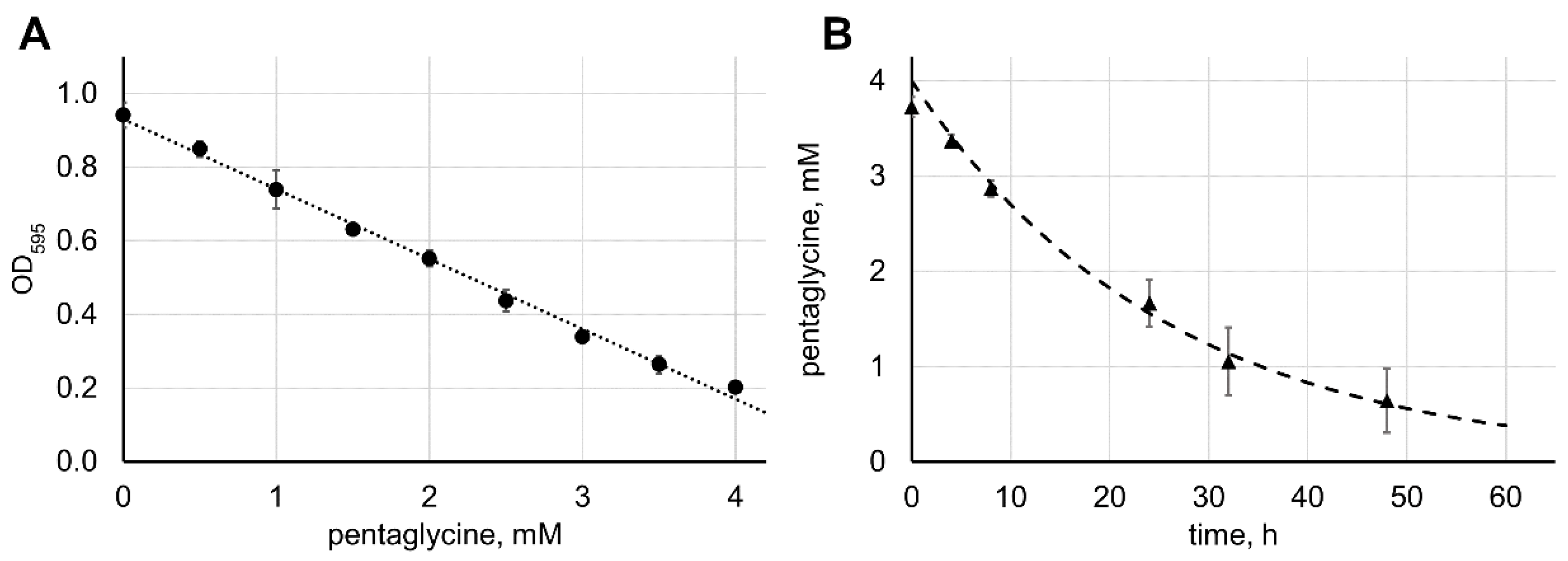 Antibiotics 09 00917 g003 Antibiotics 09 00917 g003