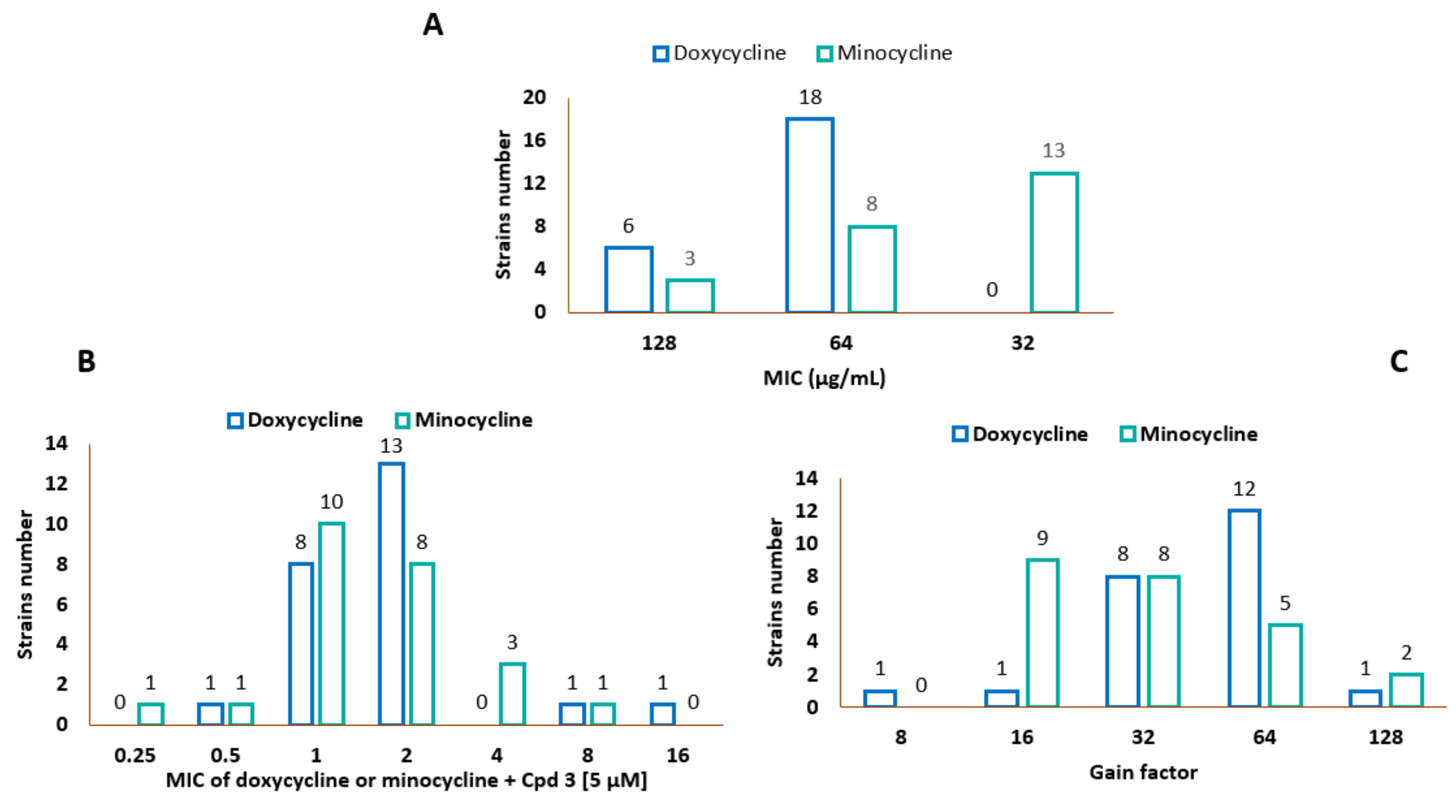 Antibiotics 09 00919 g002 Antibiotics 09 00919 g002