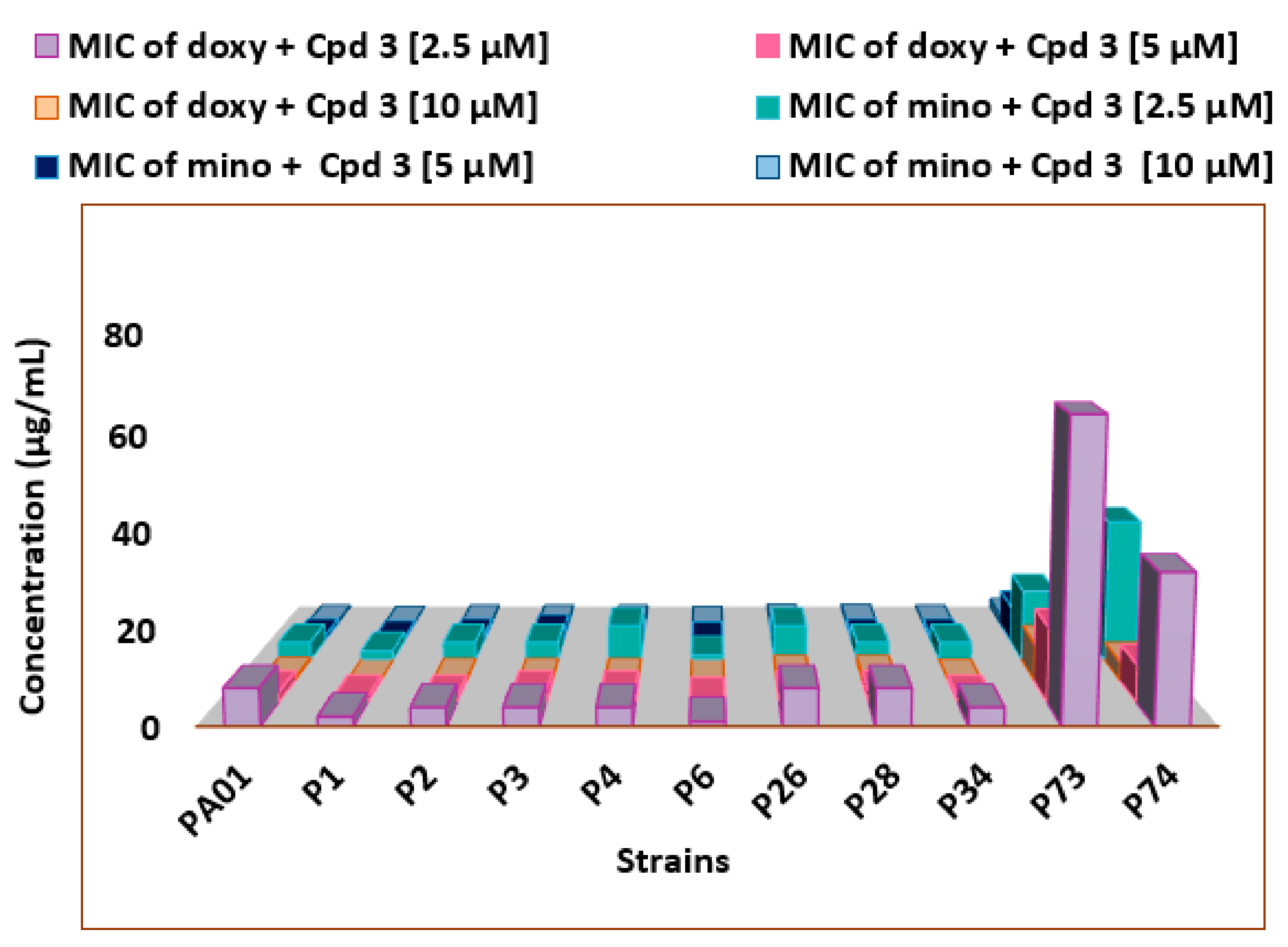 Antibiotics 09 00919 g003 Antibiotics 09 00919 g003