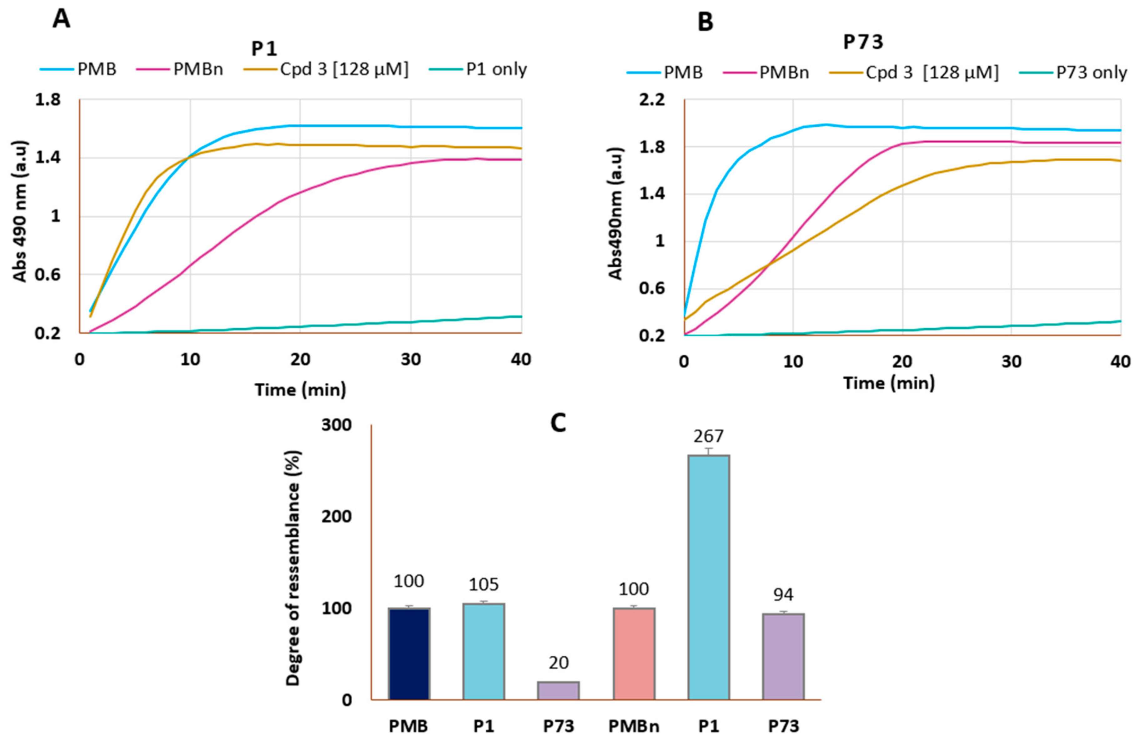 Antibiotics 09 00919 g004 Antibiotics 09 00919 g004