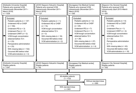 antibiotics-09-00920-g001-550.jpg