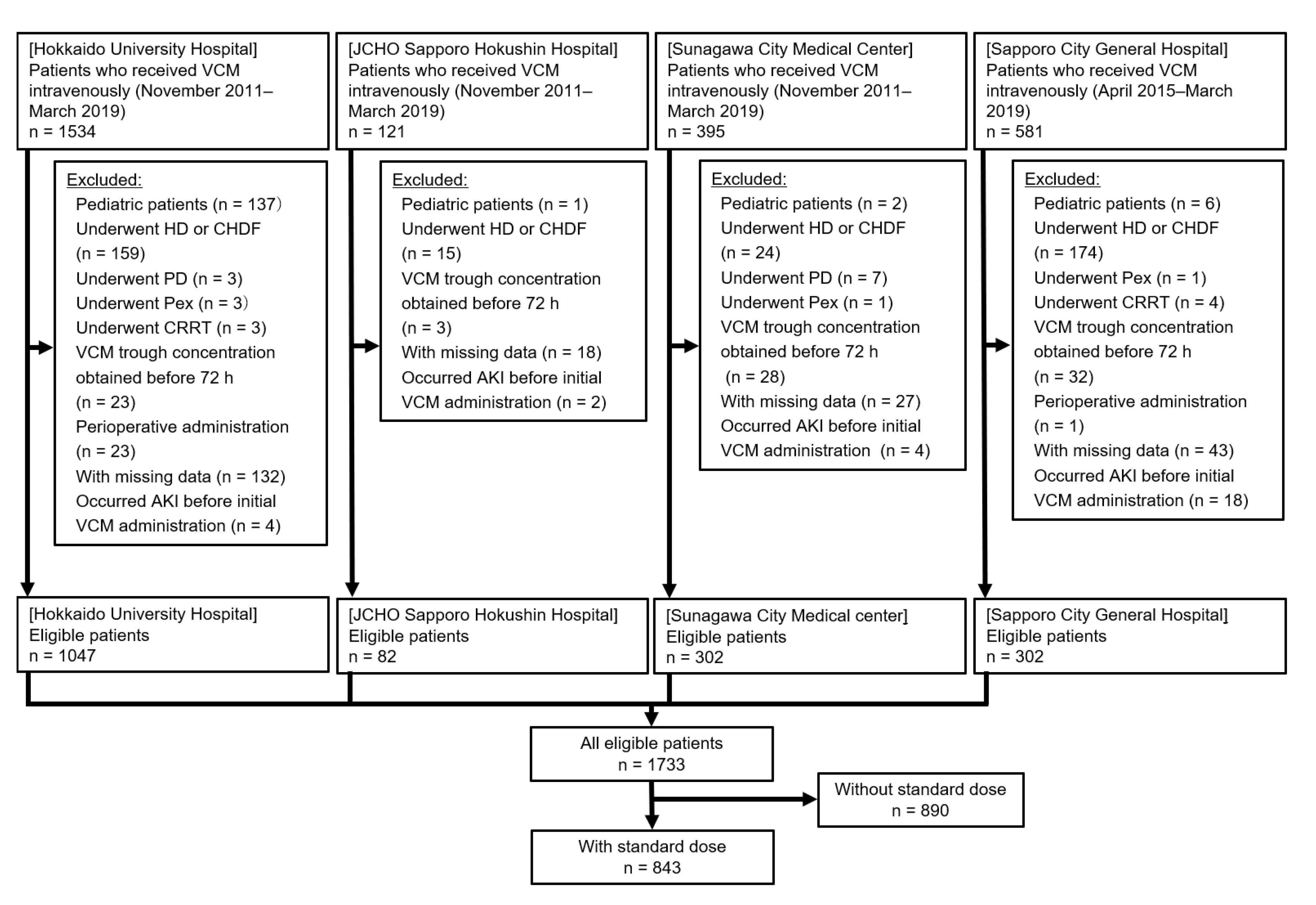Antibiotics 09 00920 g001