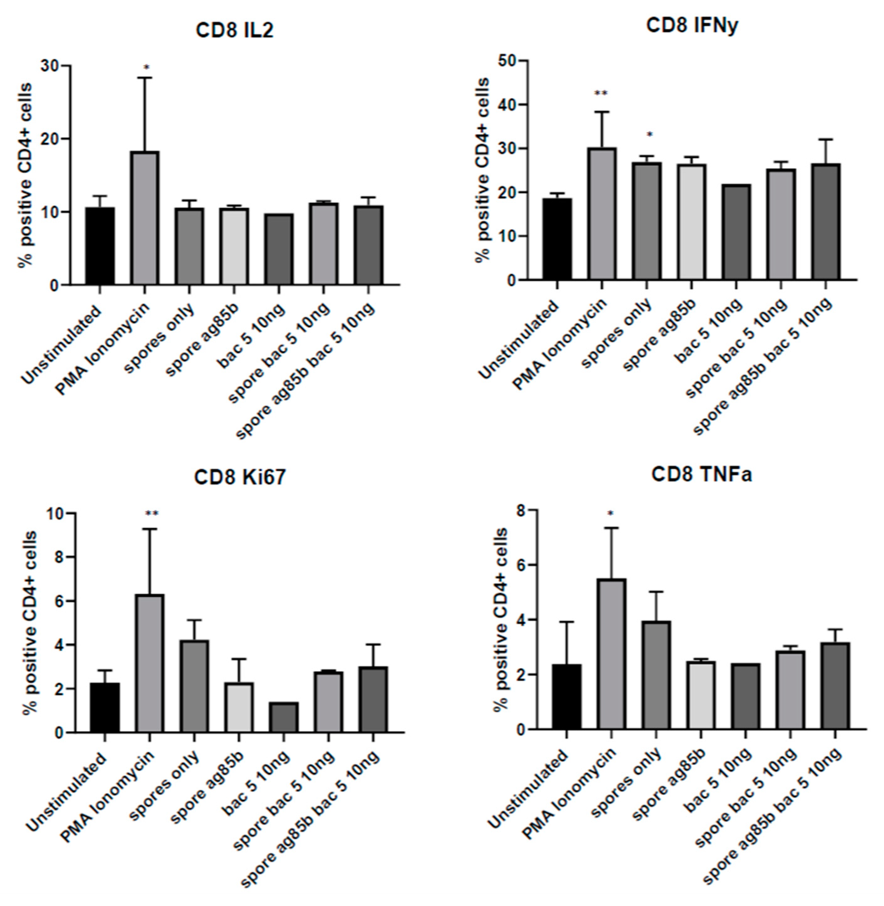 Antibiotics 09 00926 g005