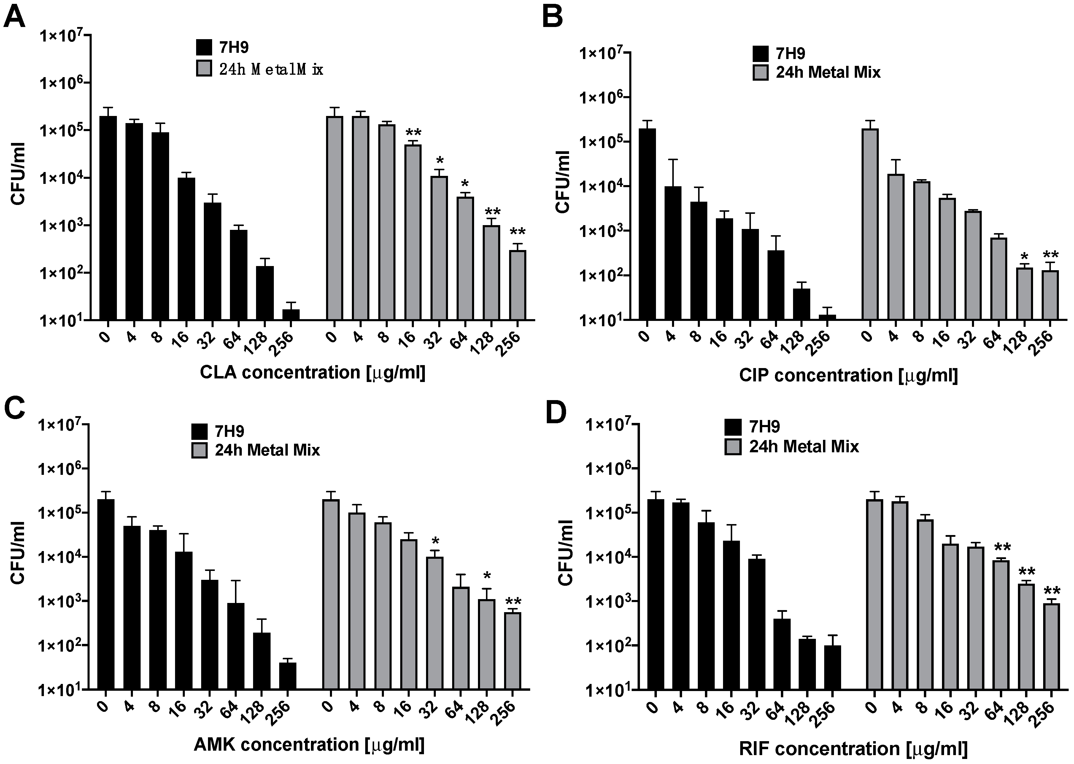 Antibiotics 09 00927 g003 Antibiotics 09 00927 g003