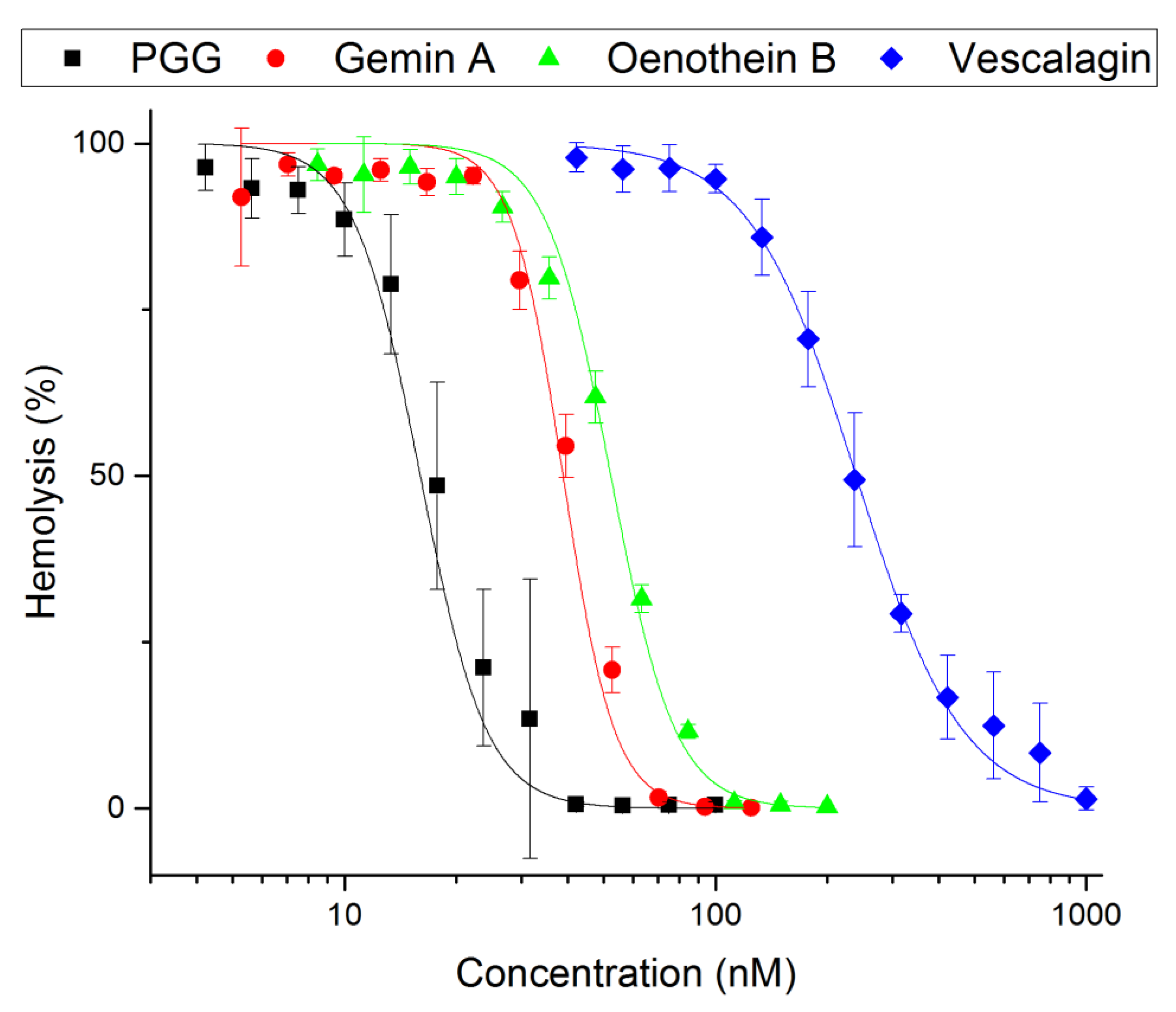 Antibiotics 09 00930 g003 Antibiotics 09 00930 g003
