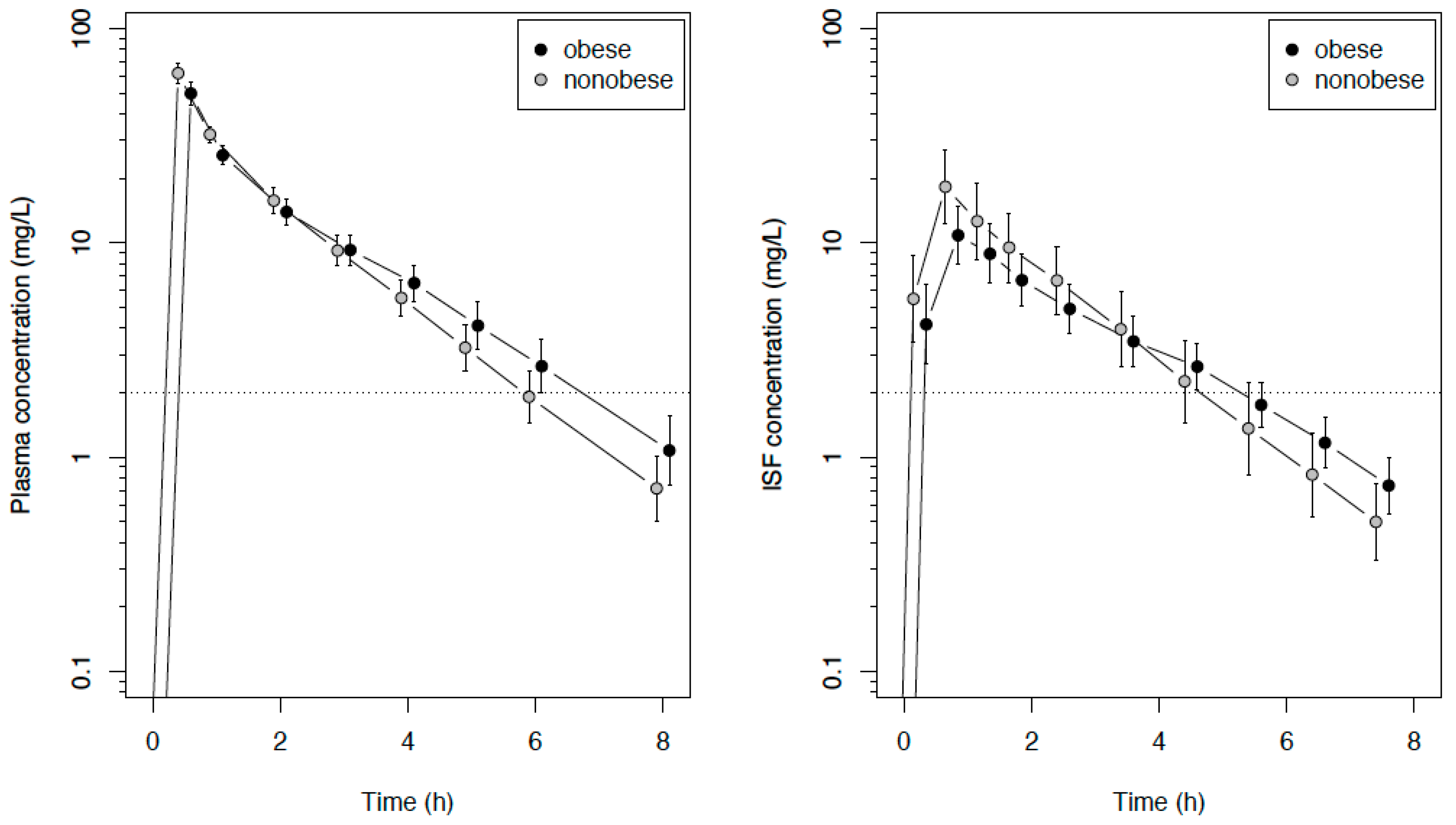 Antibiotics 09 00931 g002 Antibiotics 09 00931 g002