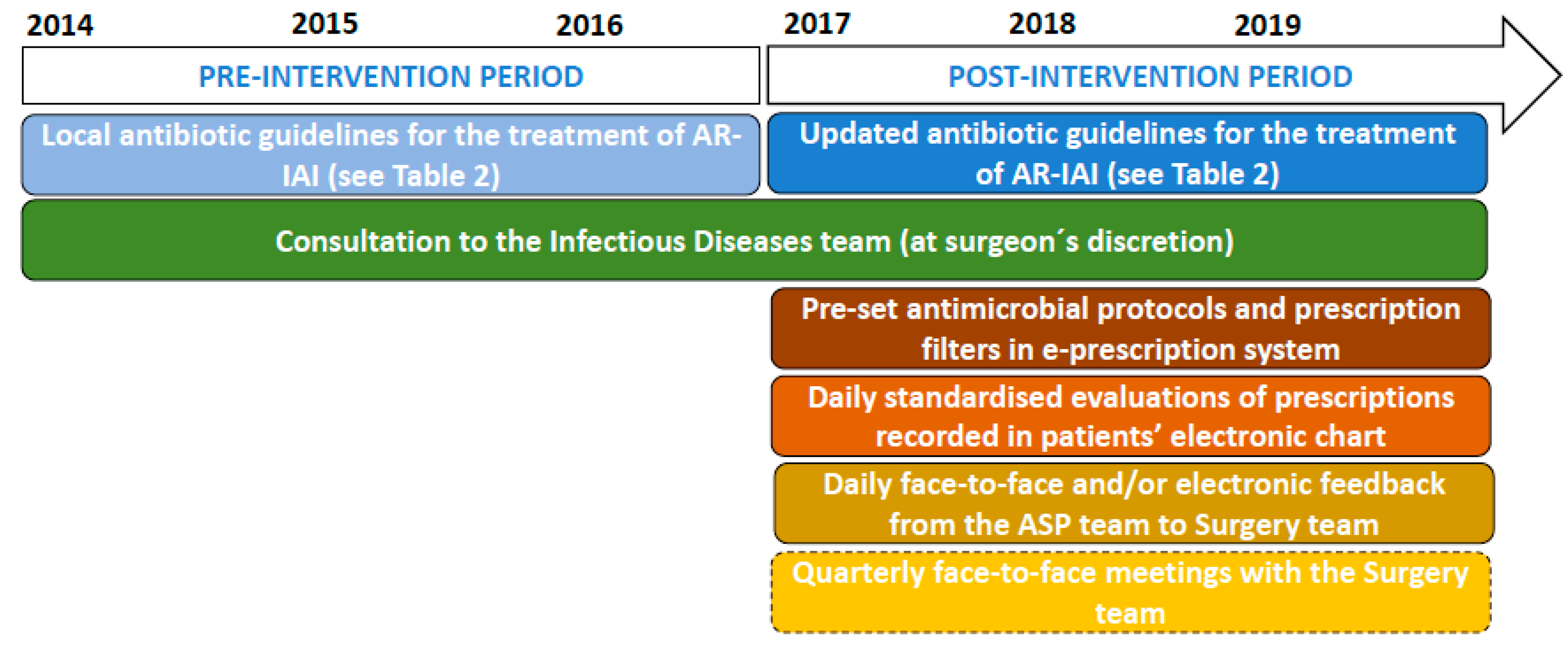 Antibiotics 10 00005 g002 Antibiotics 10 00005 g002