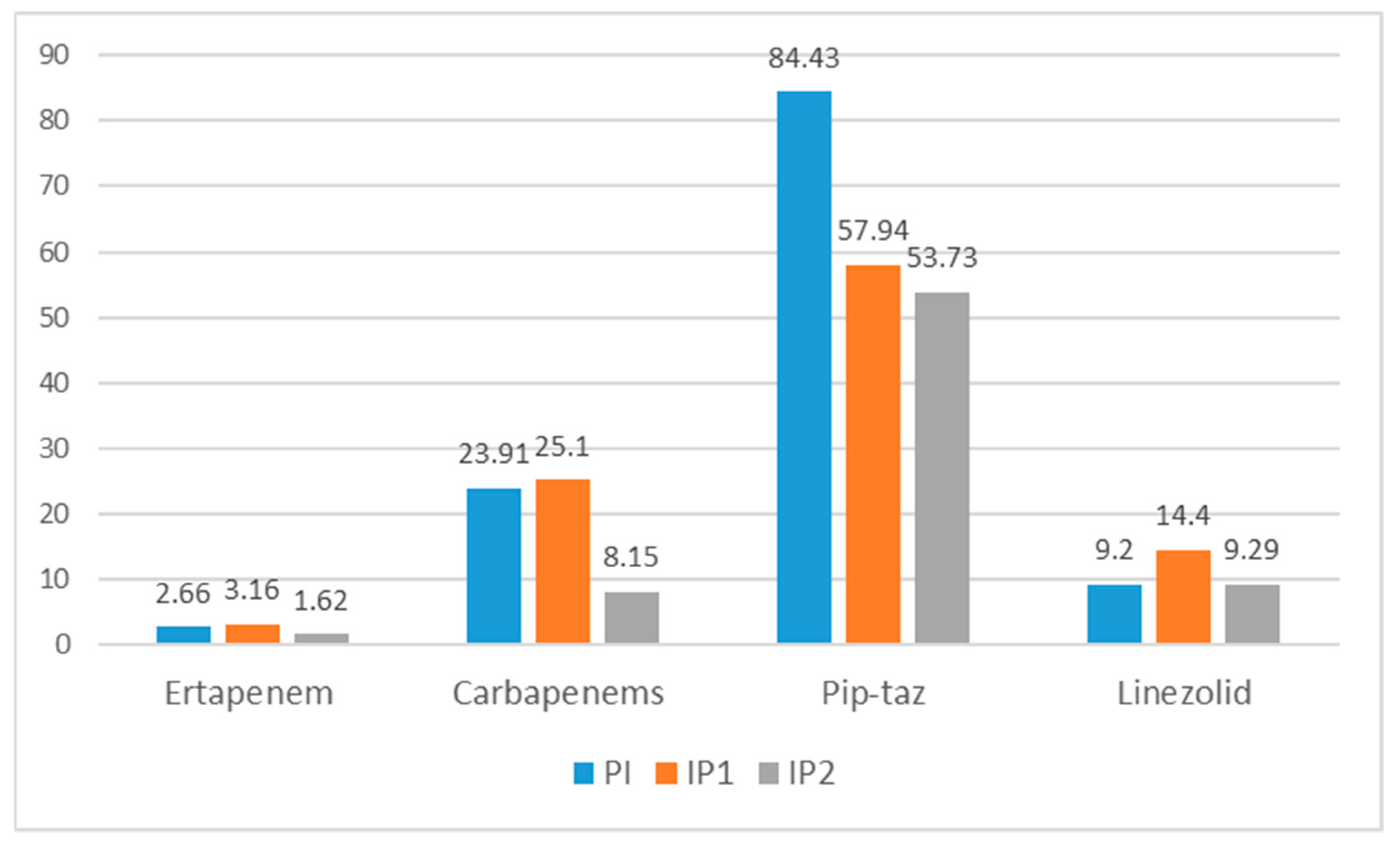 Antibiotics 10 00011 g004